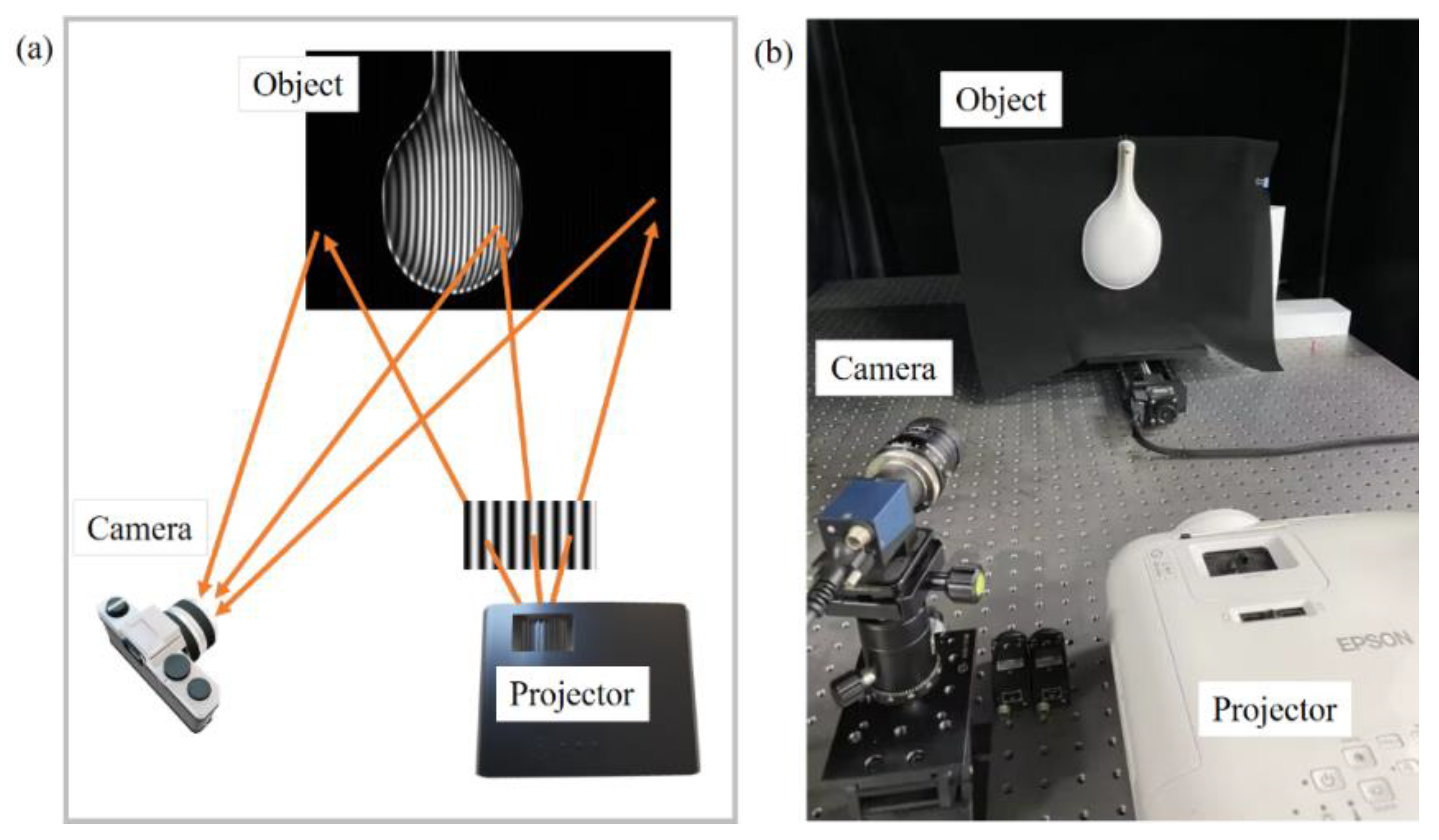 Sensors 23 03133 g007