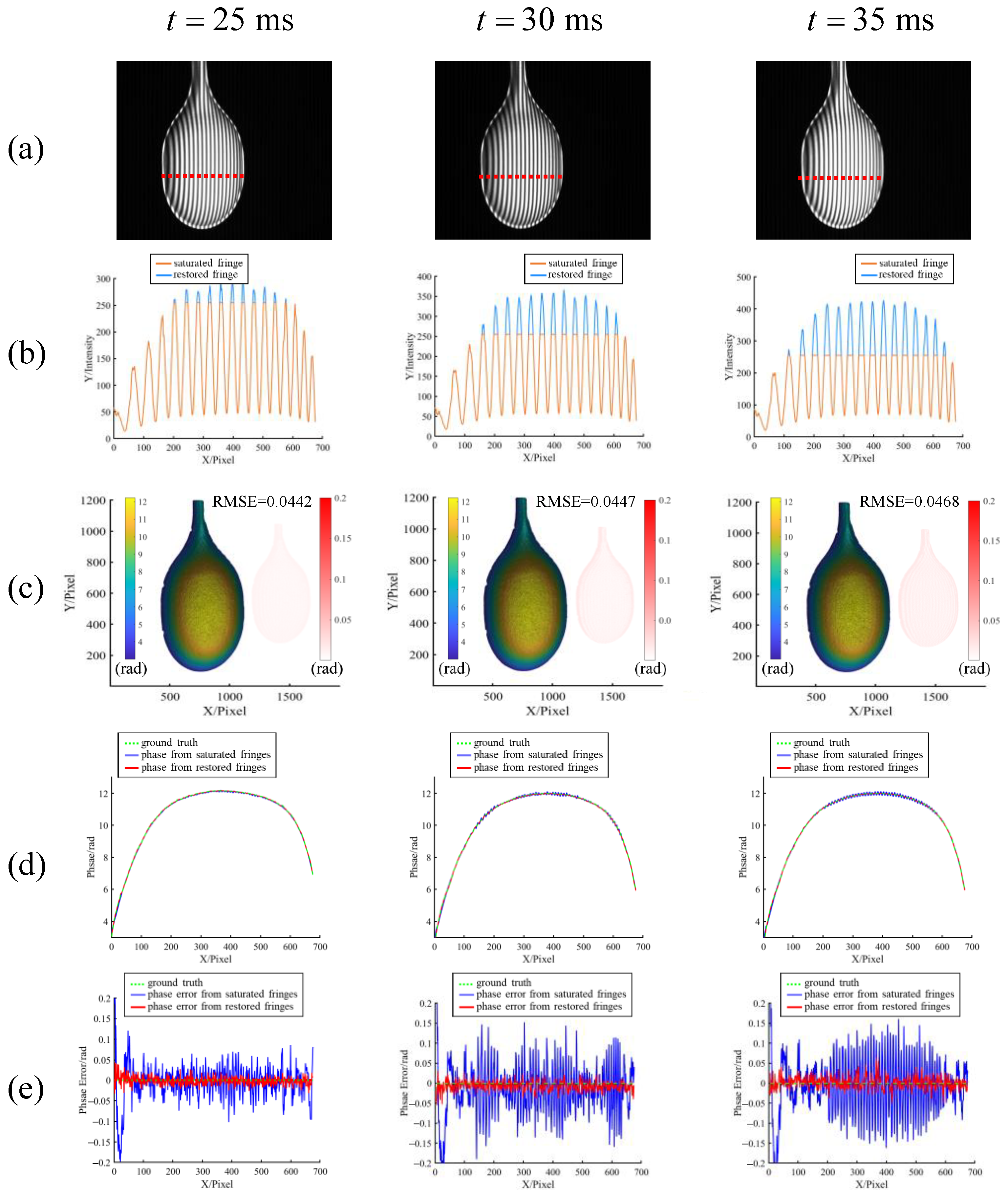 Sensors 23 03133 g008