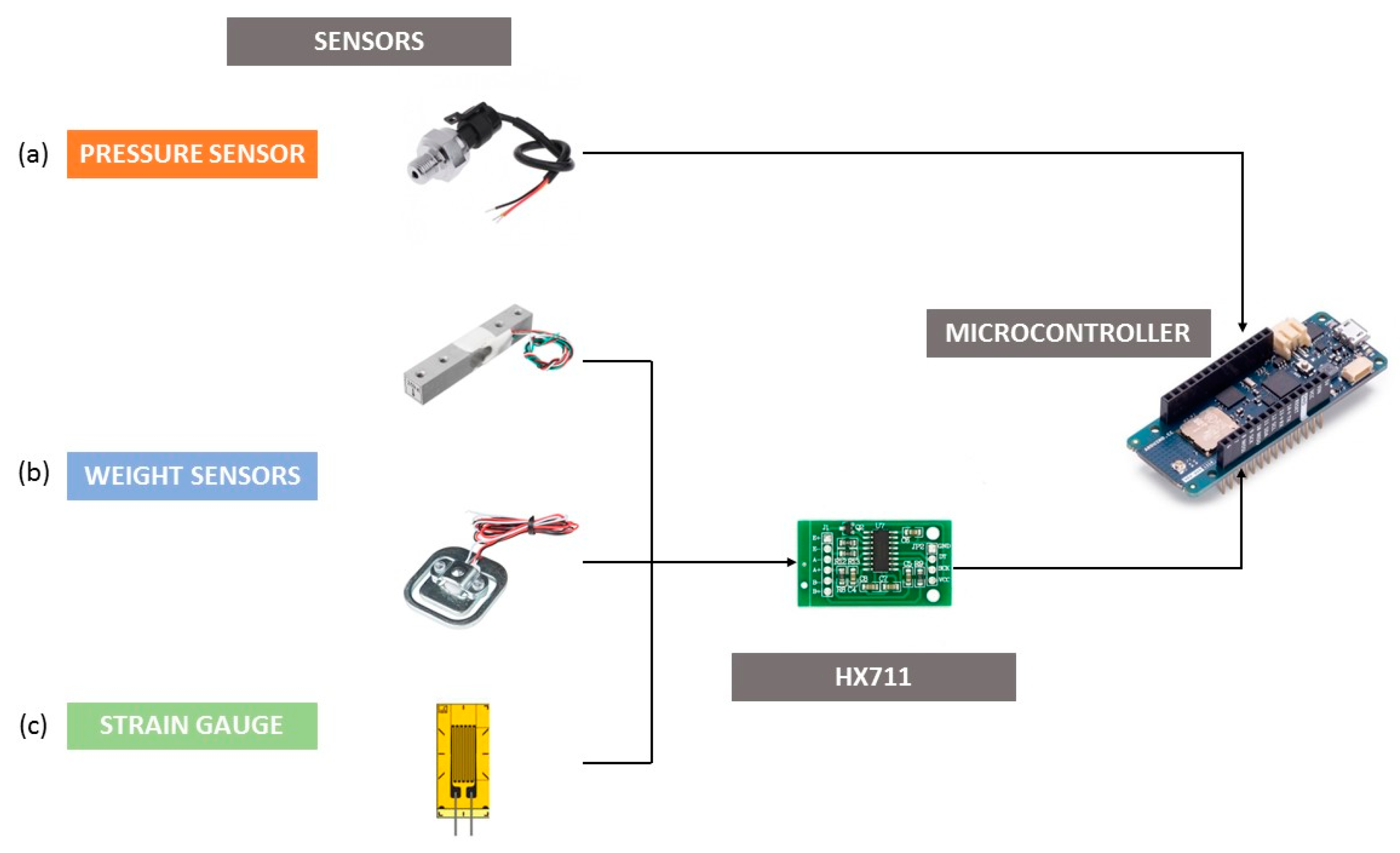Sensors 23 03134 g002