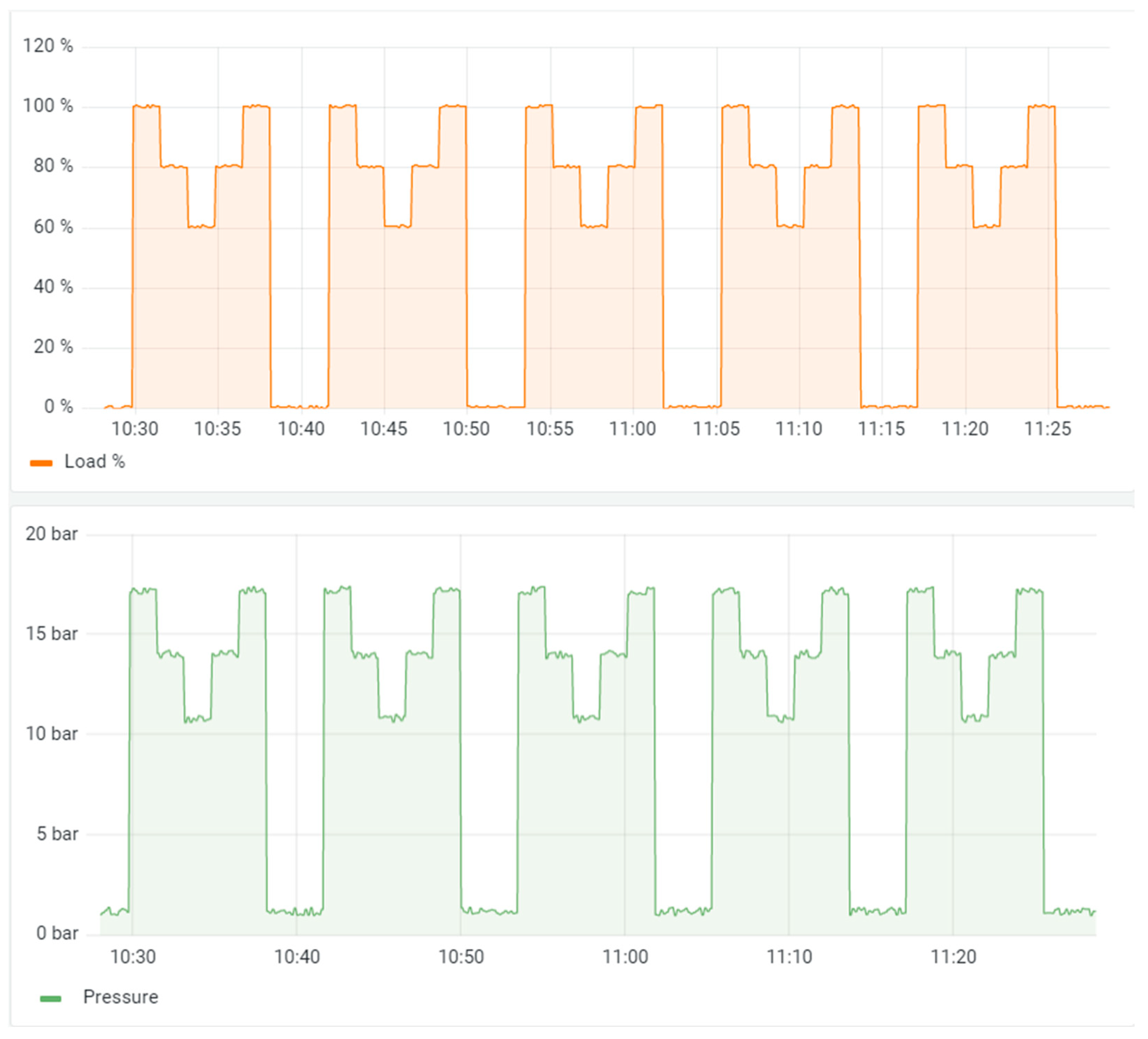 Sensors 23 03134 g009