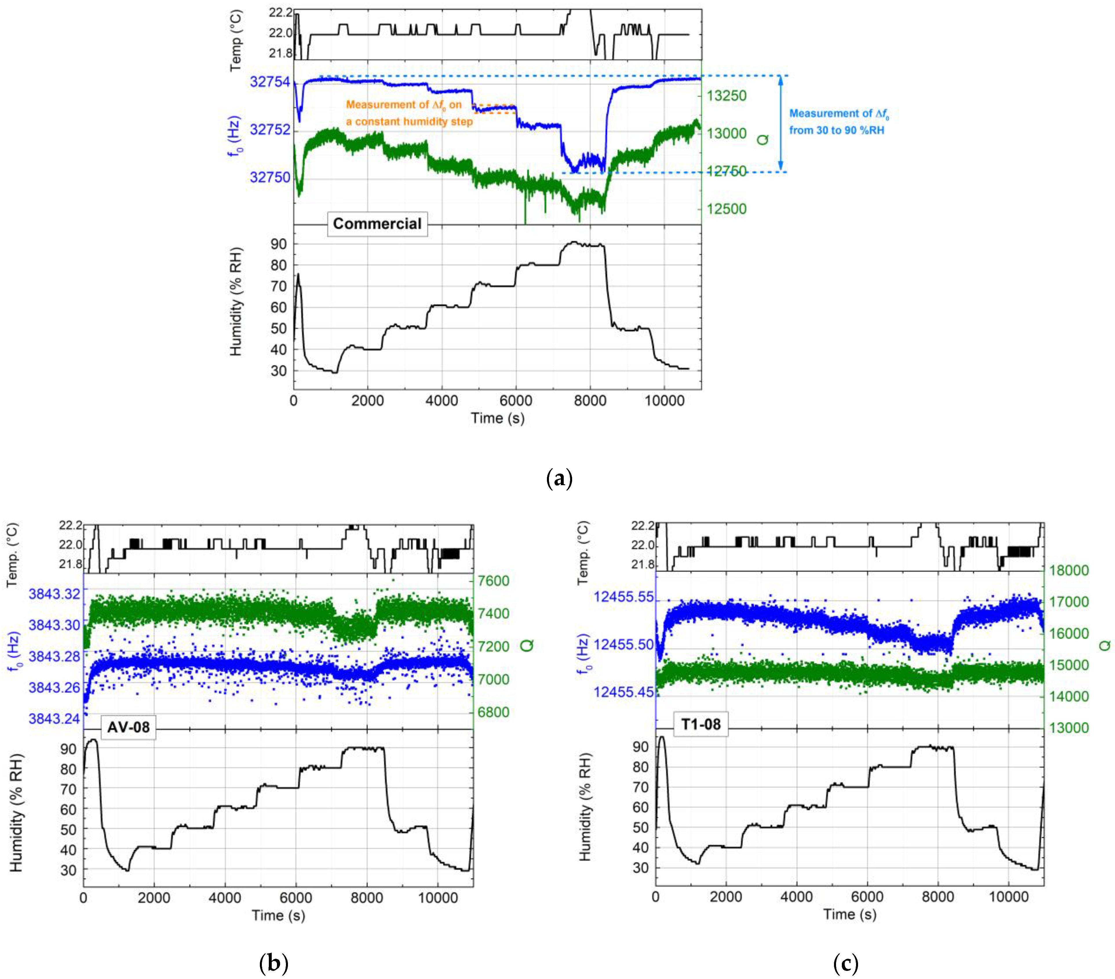 Sensors 23 03135 g004