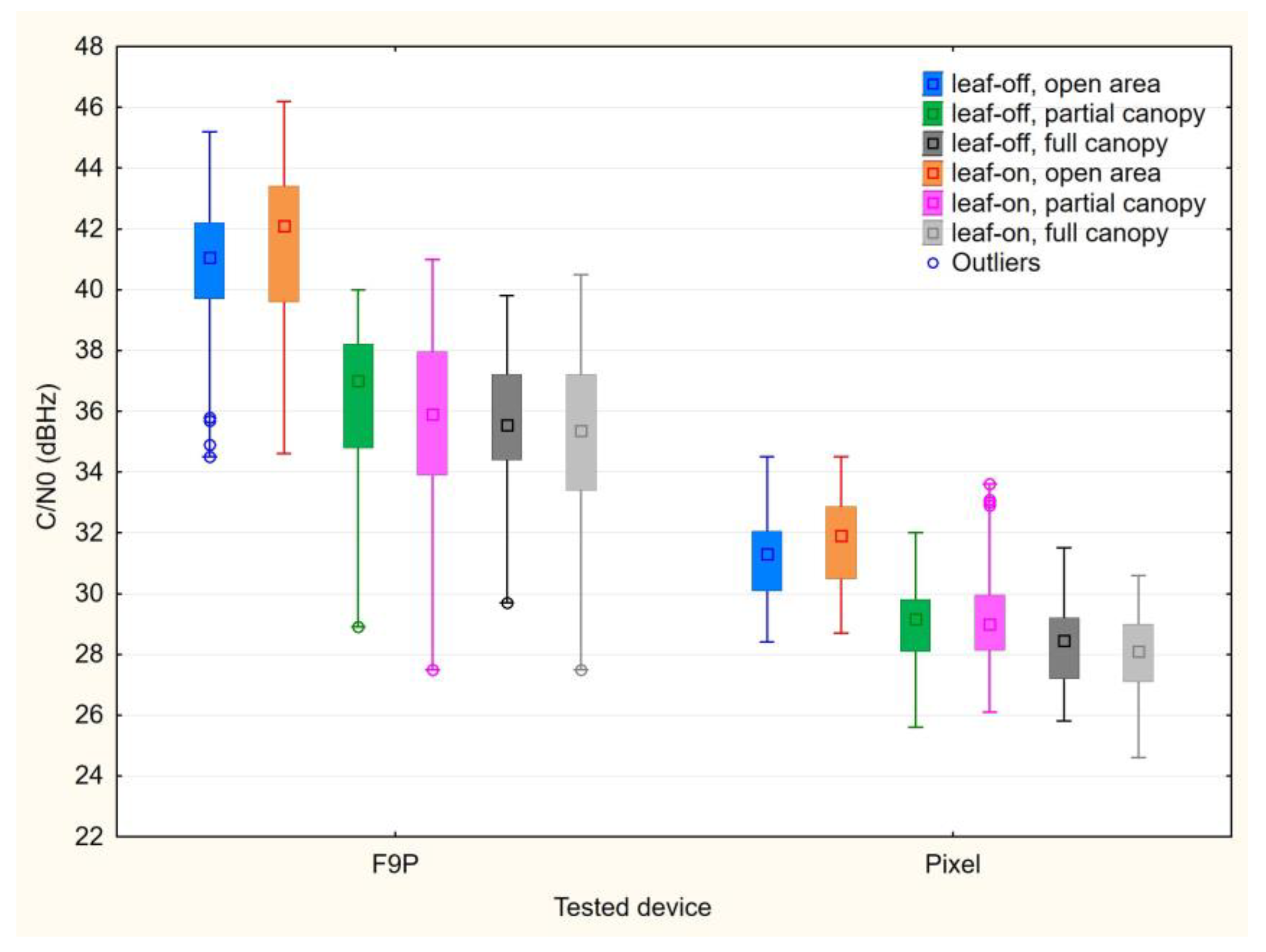 Sensors 23 03136 g004 Sensors 23 03136 g004