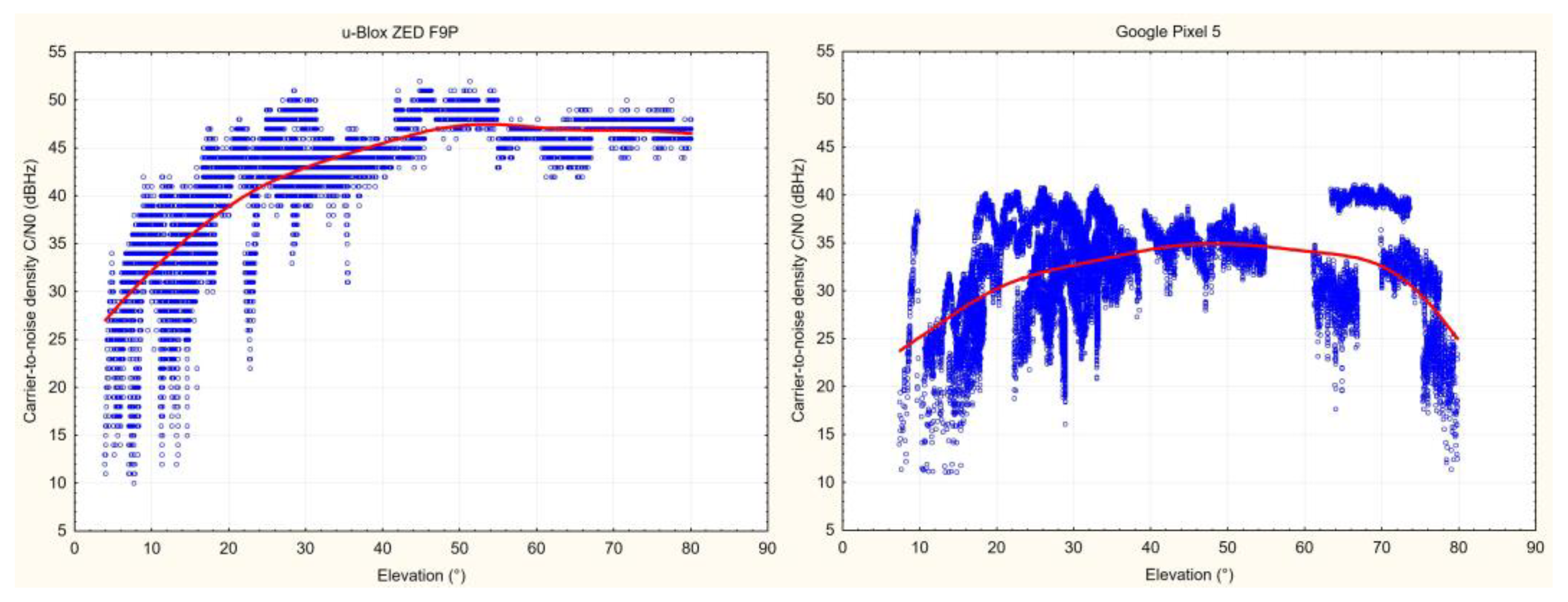 Sensors 23 03136 g005 Sensors 23 03136 g005
