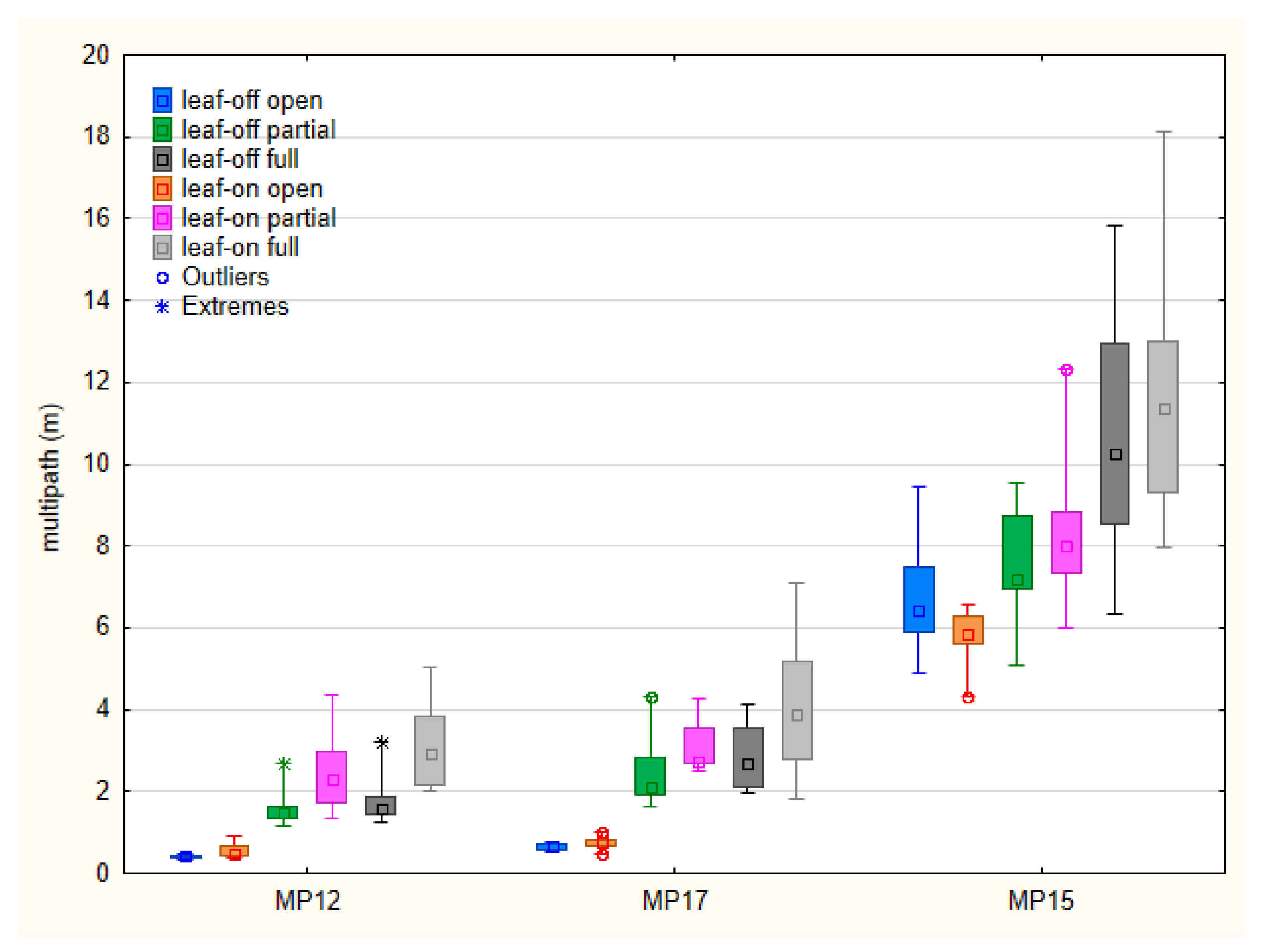 Sensors 23 03136 g006 Sensors 23 03136 g006