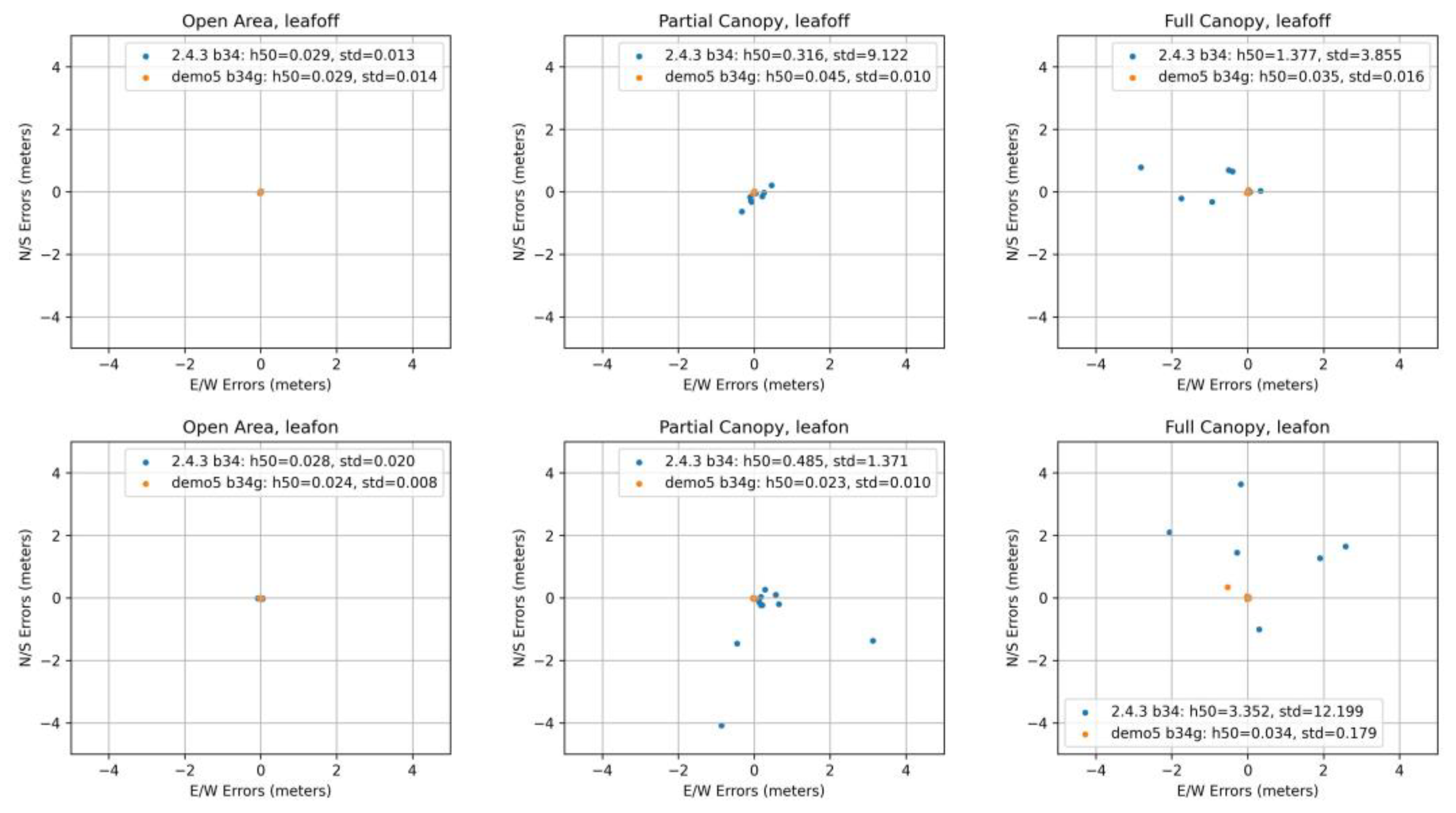 Sensors 23 03136 g007 Sensors 23 03136 g007