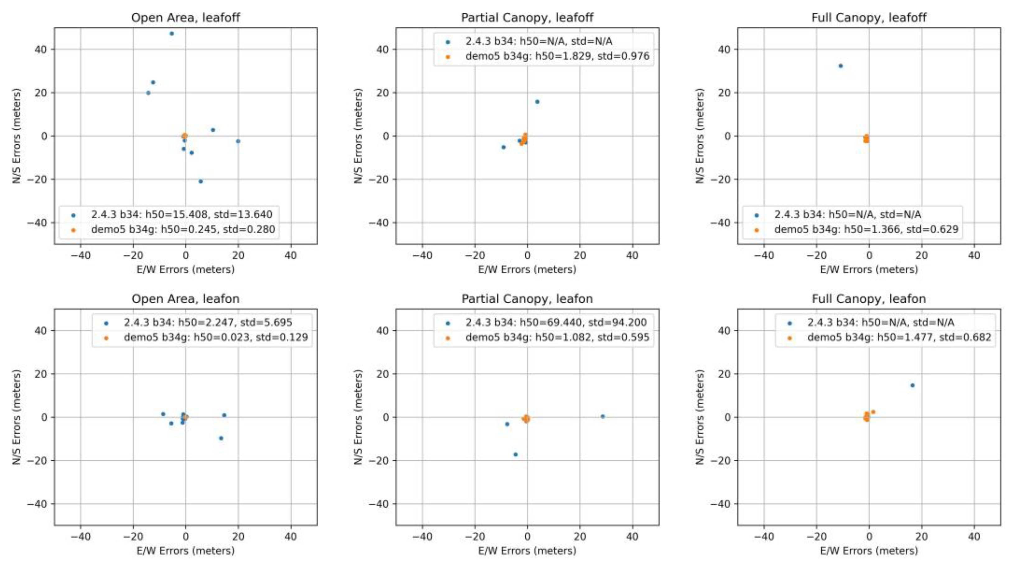 Sensors 23 03136 g008 Sensors 23 03136 g008