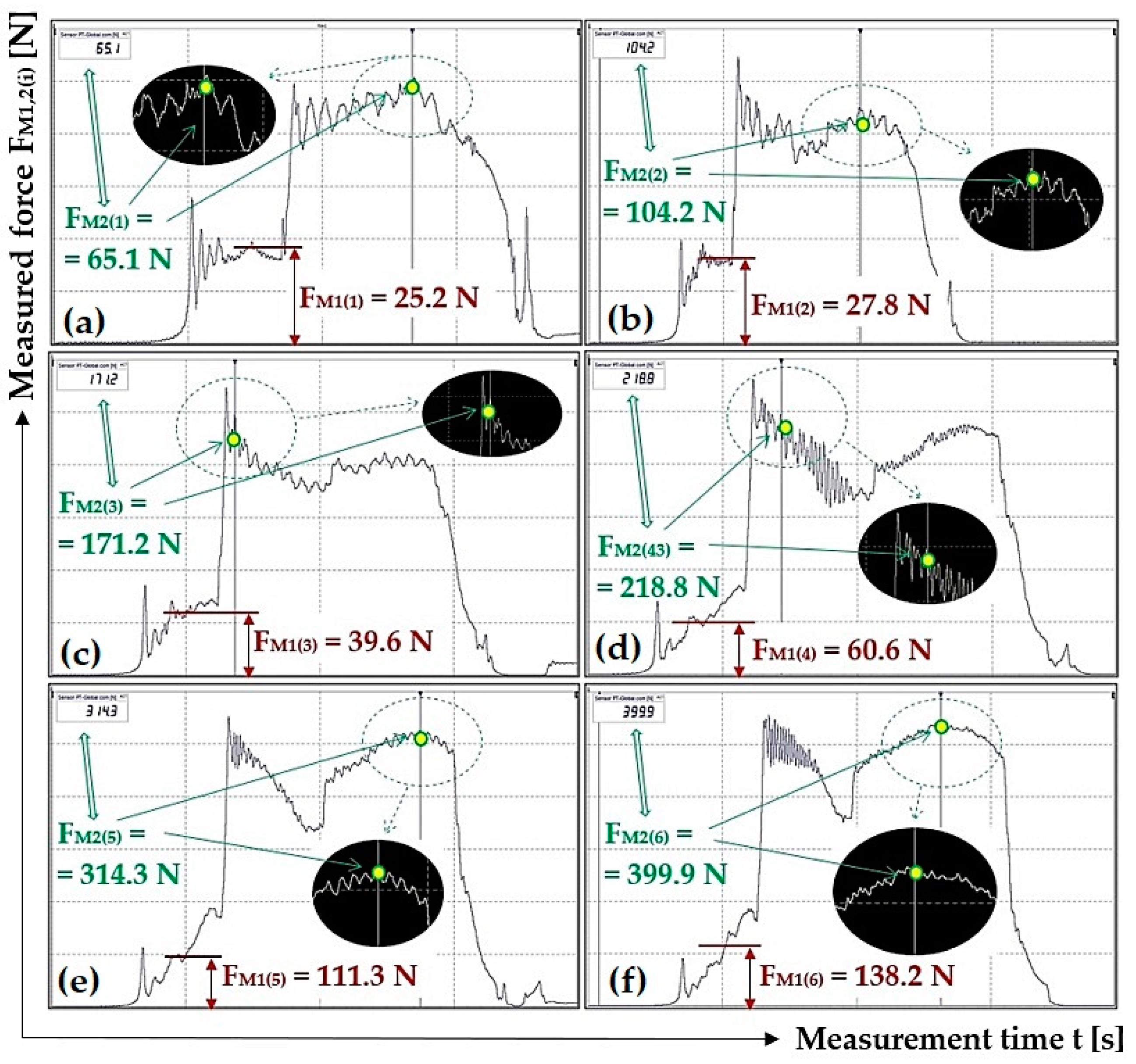 Sensors 23 03137 g007