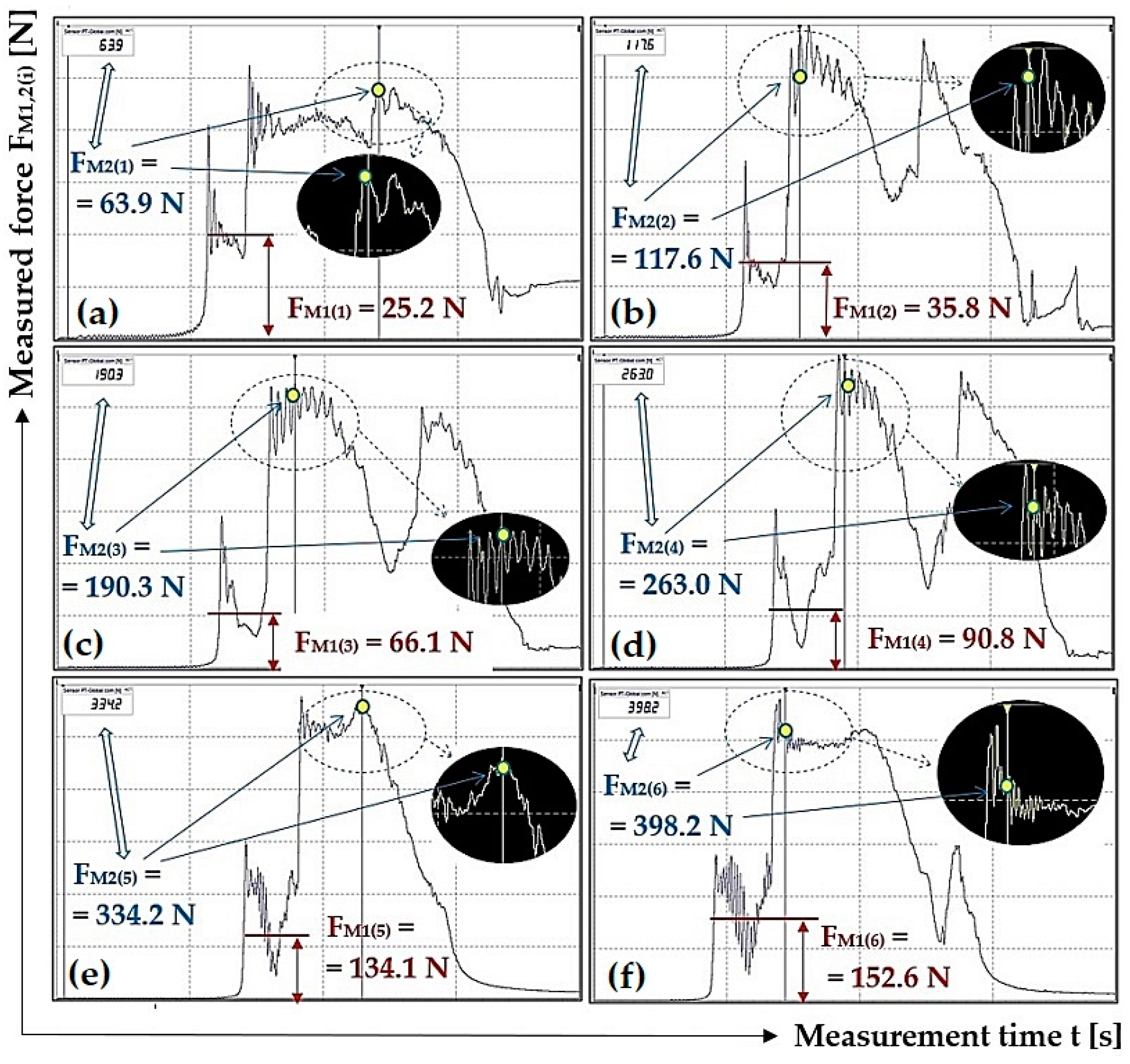 Sensors 23 03137 g010