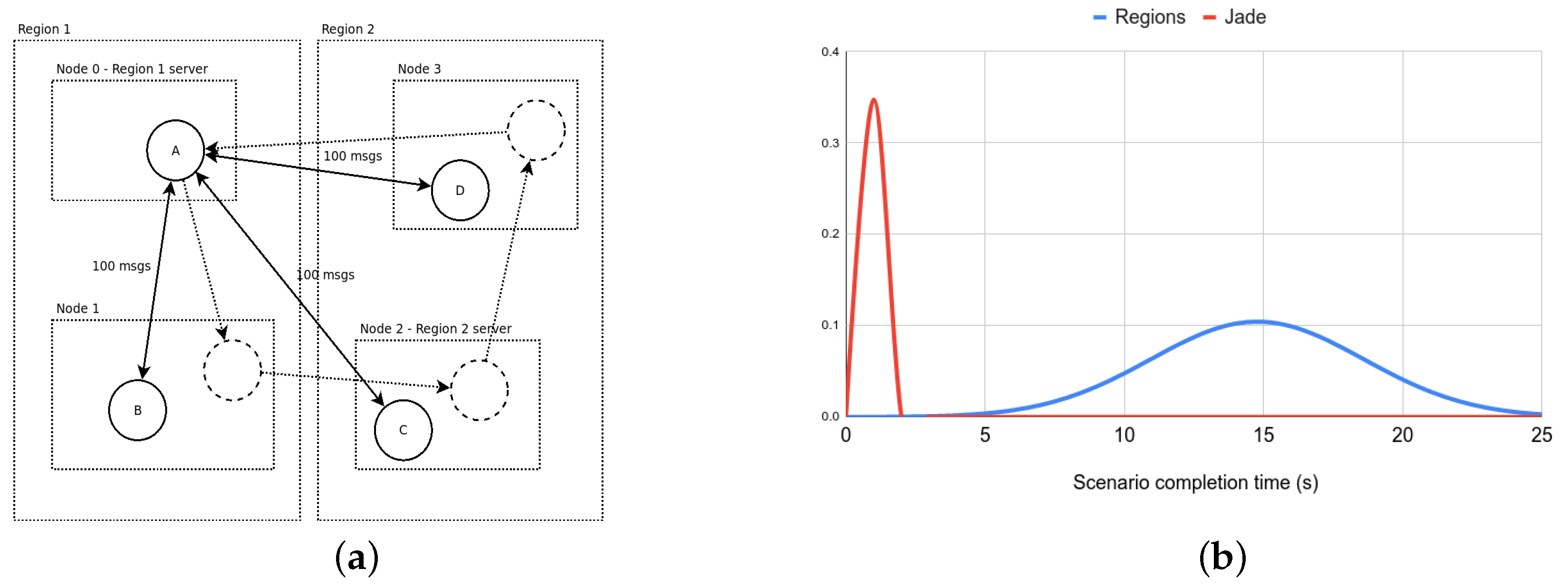 Sensors 23 03139 g007 Sensors 23 03139 g007