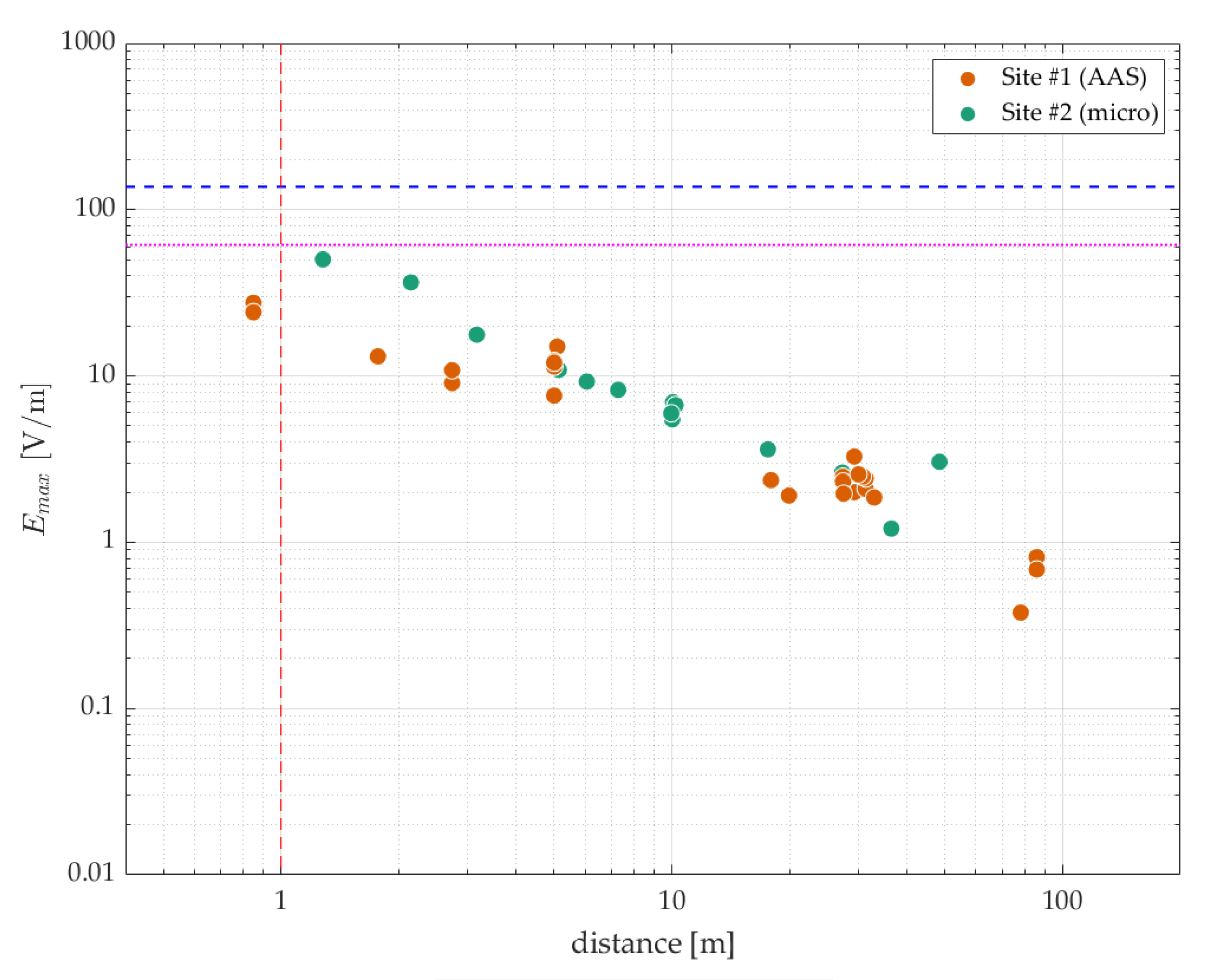 Sensors 23 03145 g004 Sensors 23 03145 g004