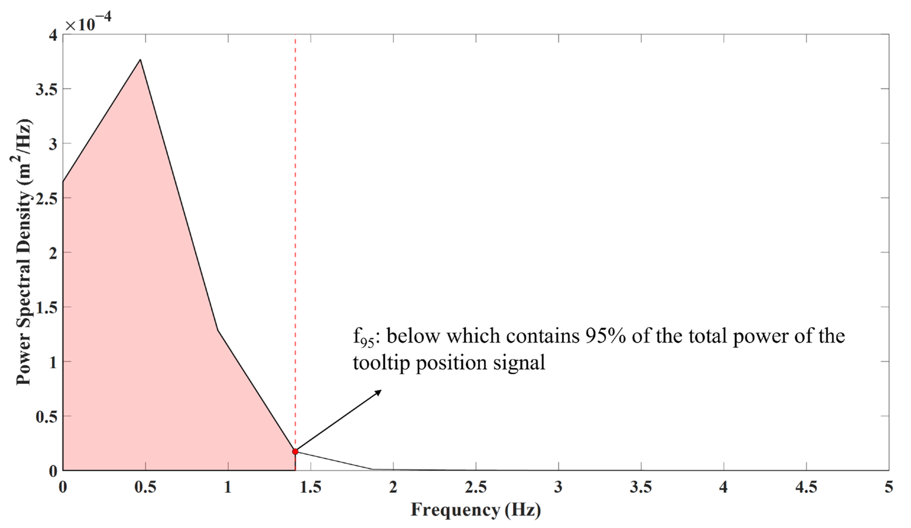 Sensors 23 03146 g002