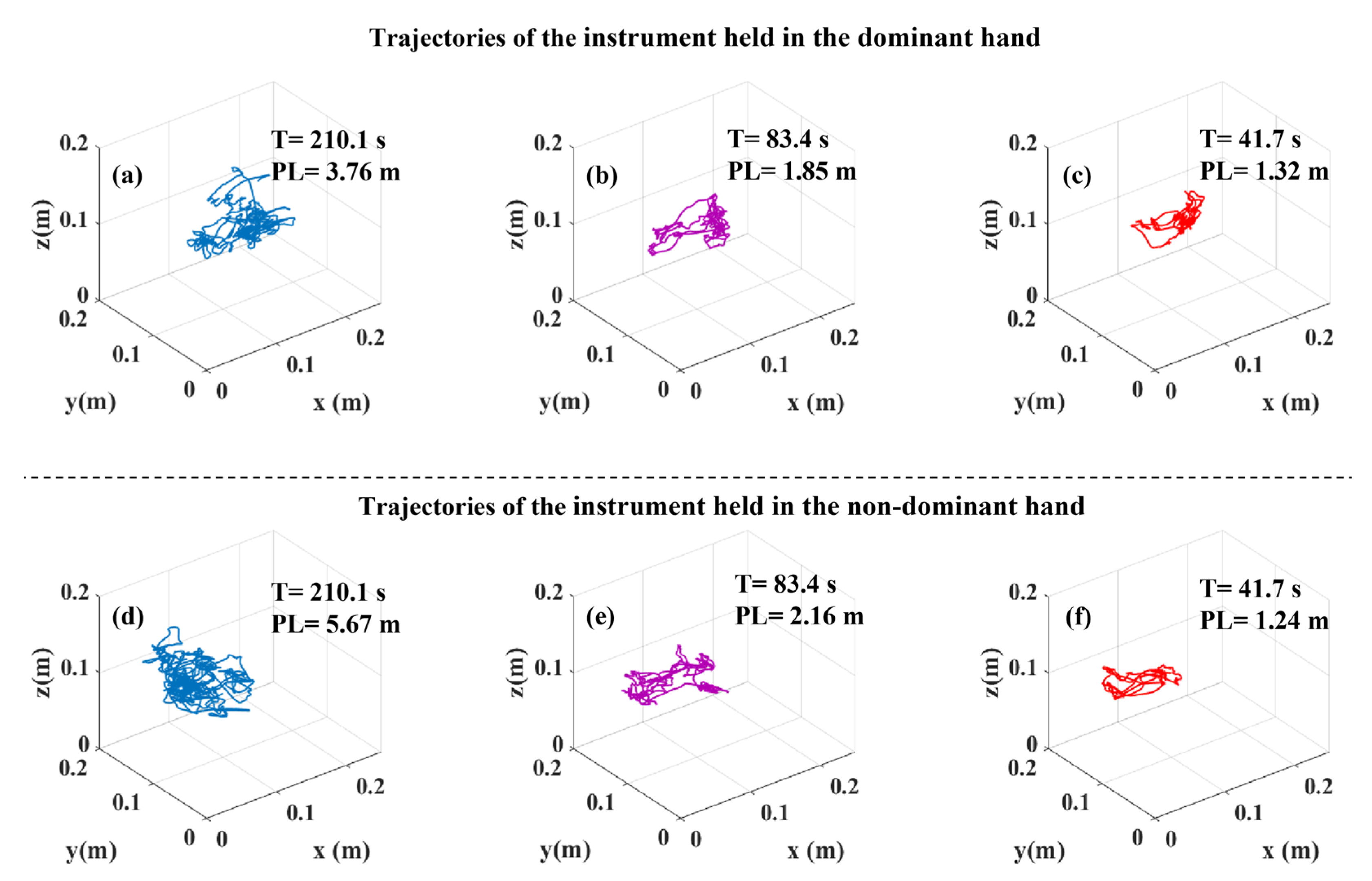 Sensors 23 03146 g005