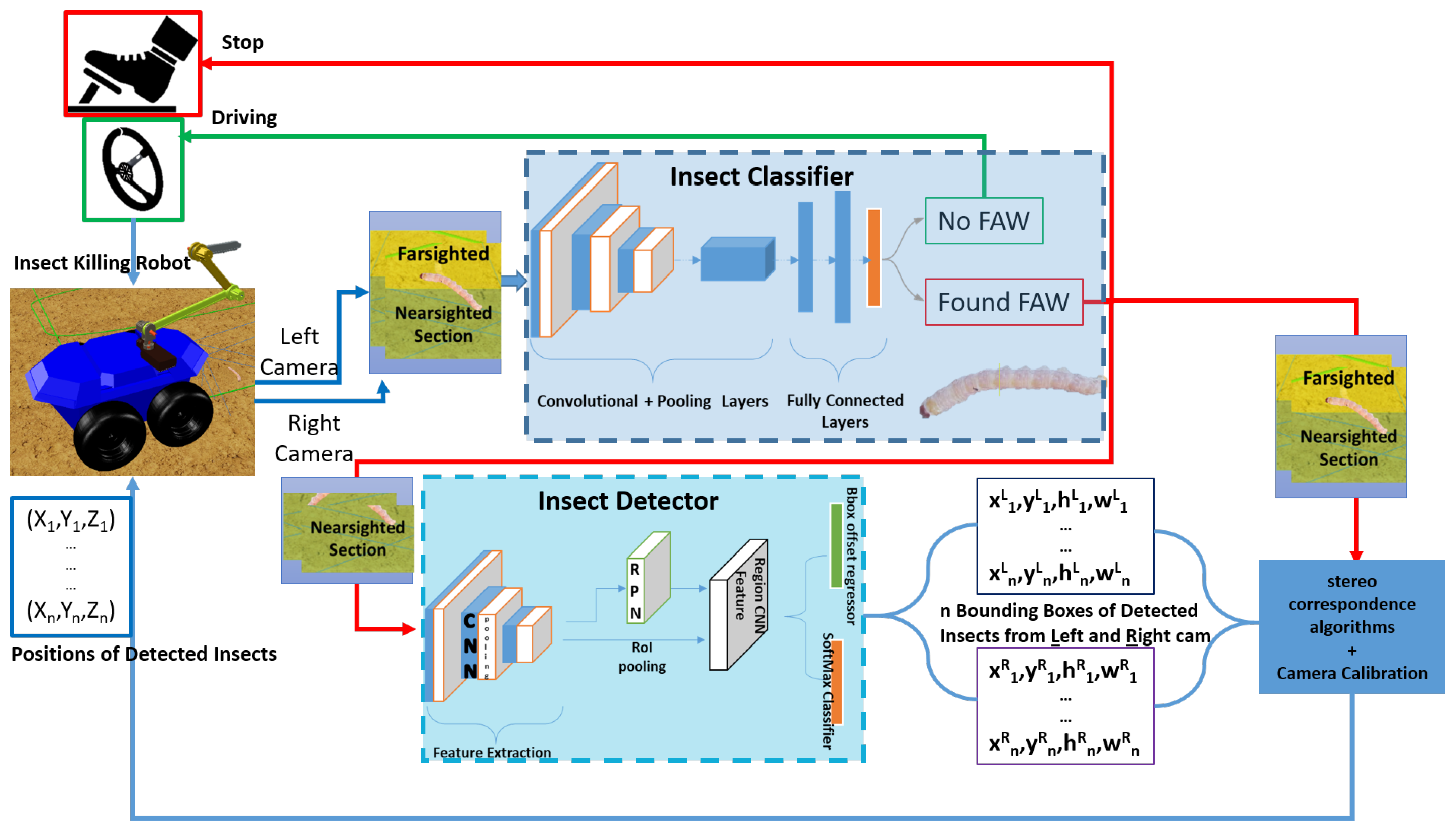 Sensors 23 03147 g003 Sensors 23 03147 g003