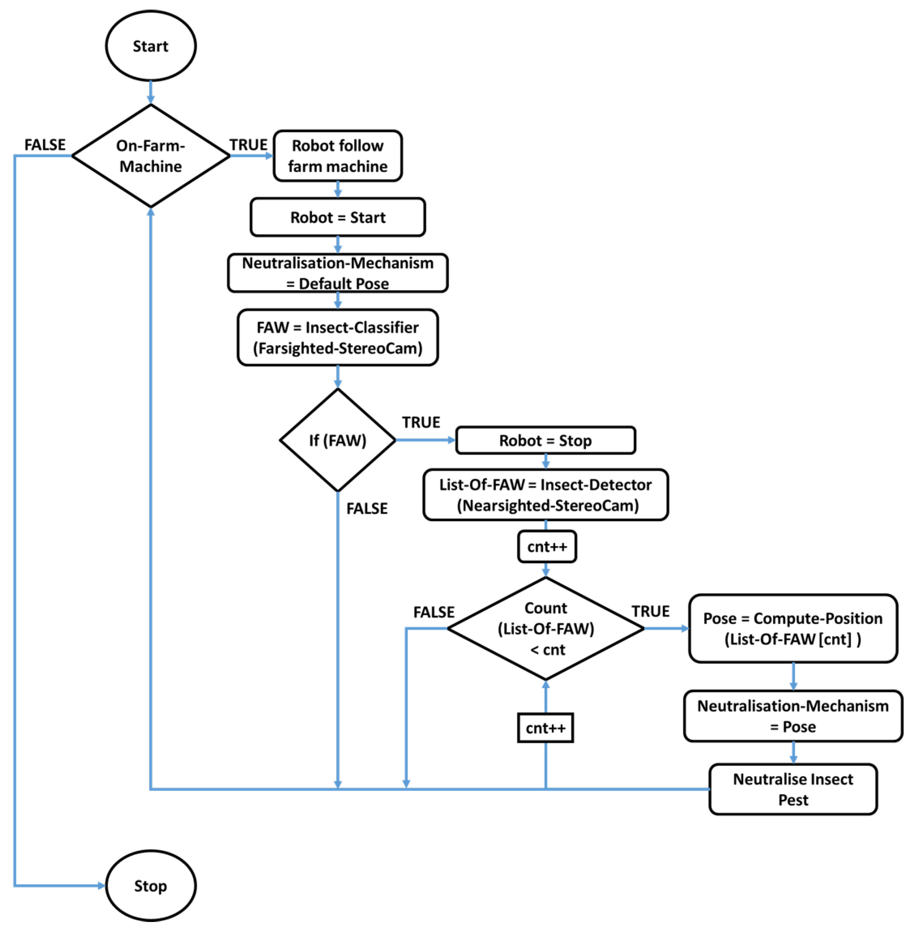 Sensors 23 03147 g004 Sensors 23 03147 g004