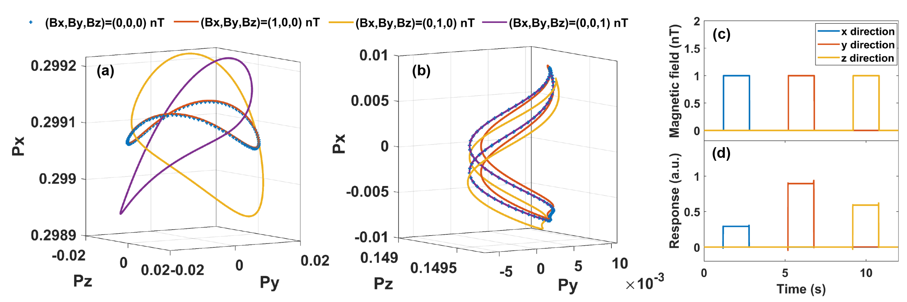 Sensors 23 03148 g003