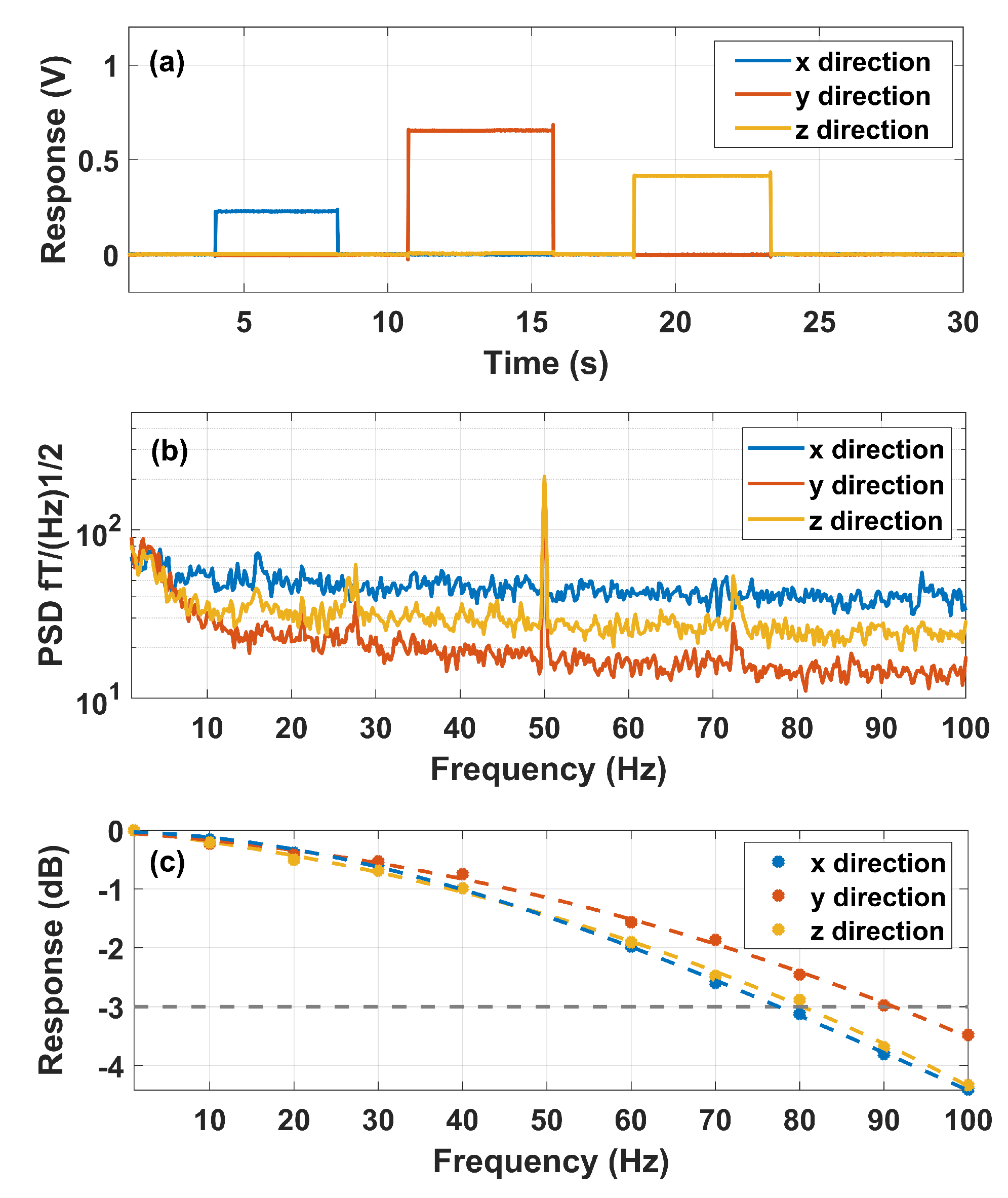 Sensors 23 03148 g004