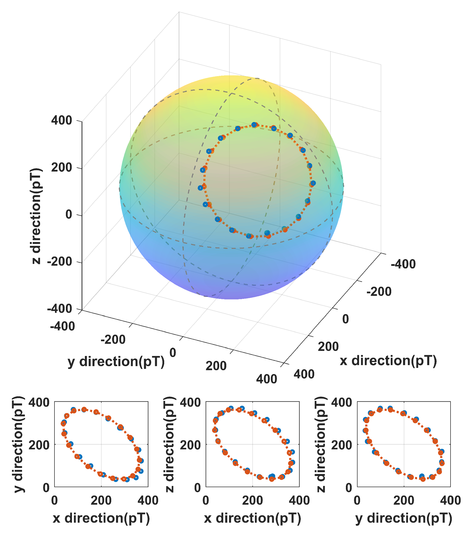 Sensors 23 03148 g005