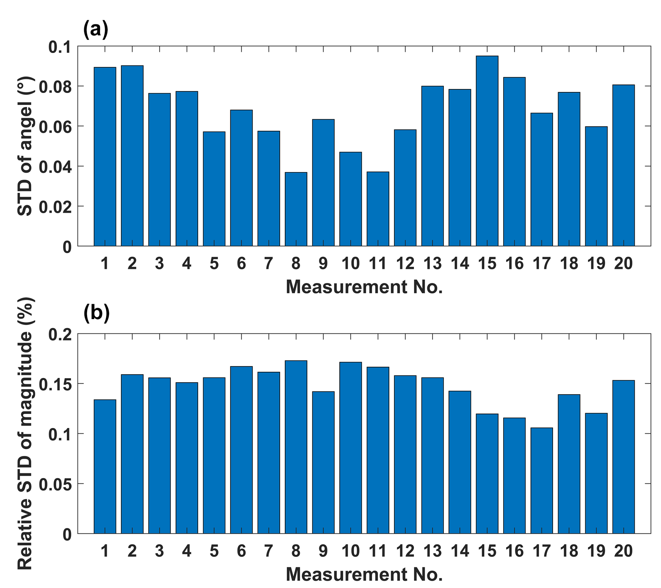 Sensors 23 03148 g006