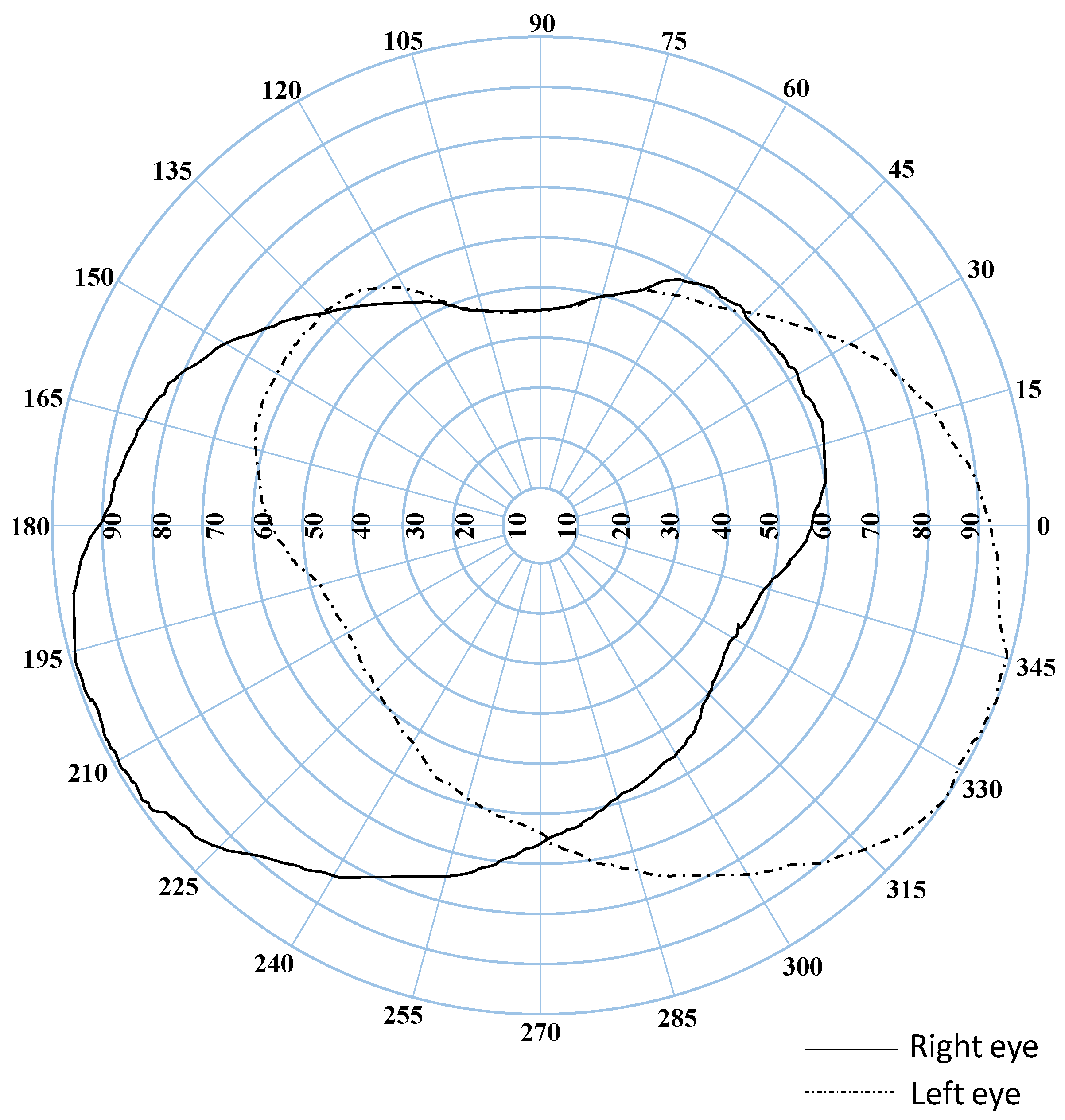 Sensors 23 03149 g007 Sensors 23 03149 g007