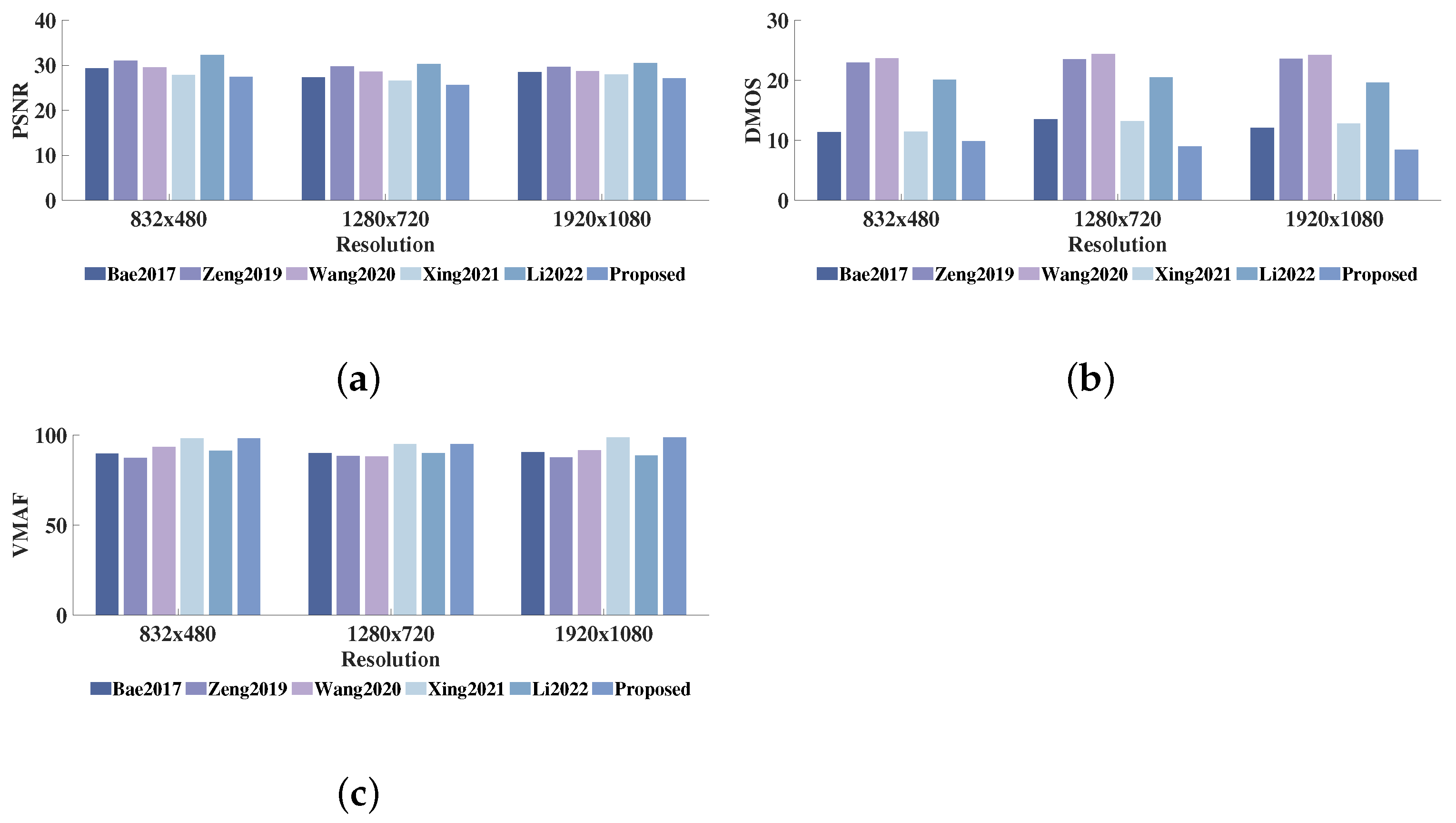 Sensors 23 03149 g015 Sensors 23 03149 g015
