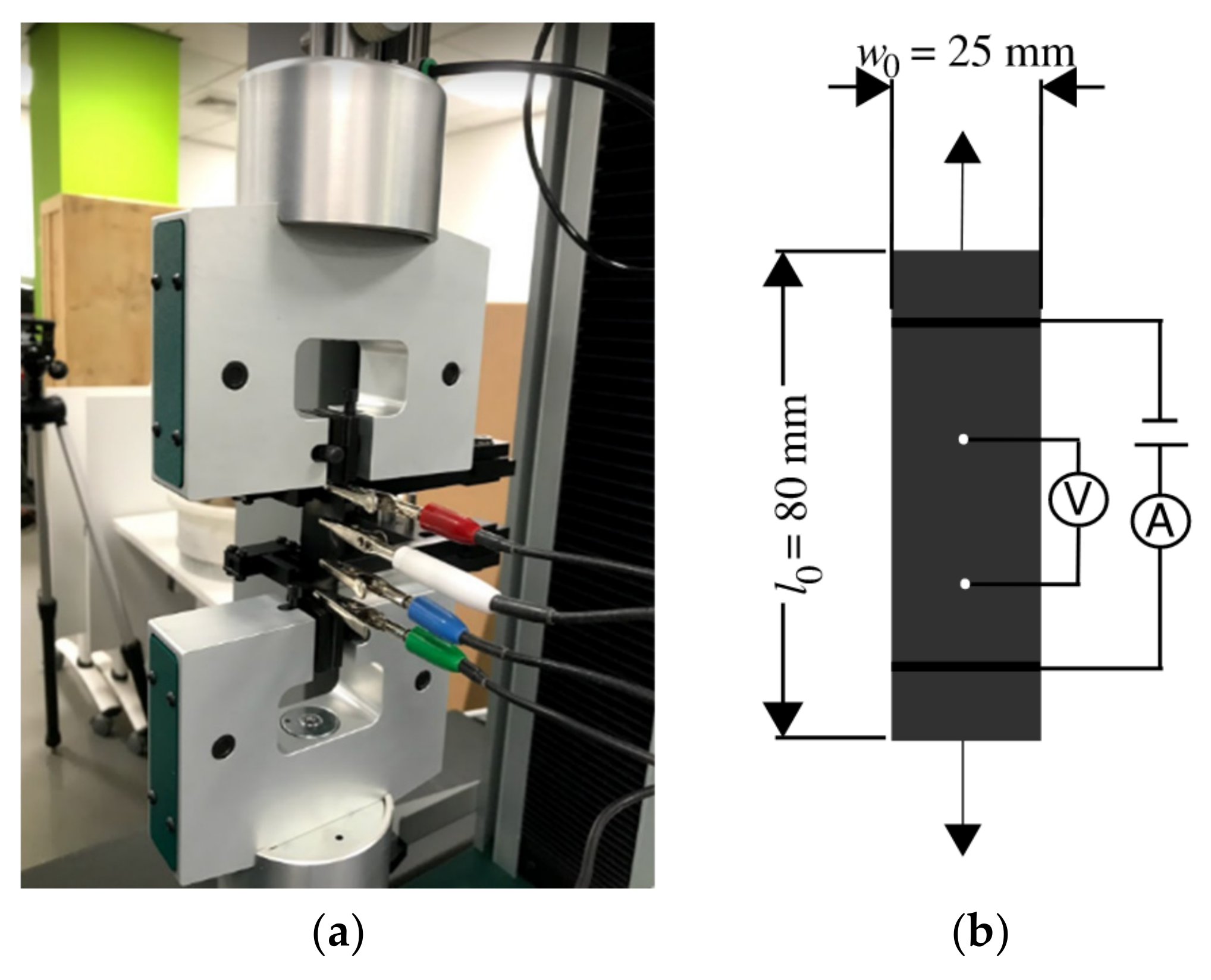 Sensors 23 03150 g002 Sensors 23 03150 g002