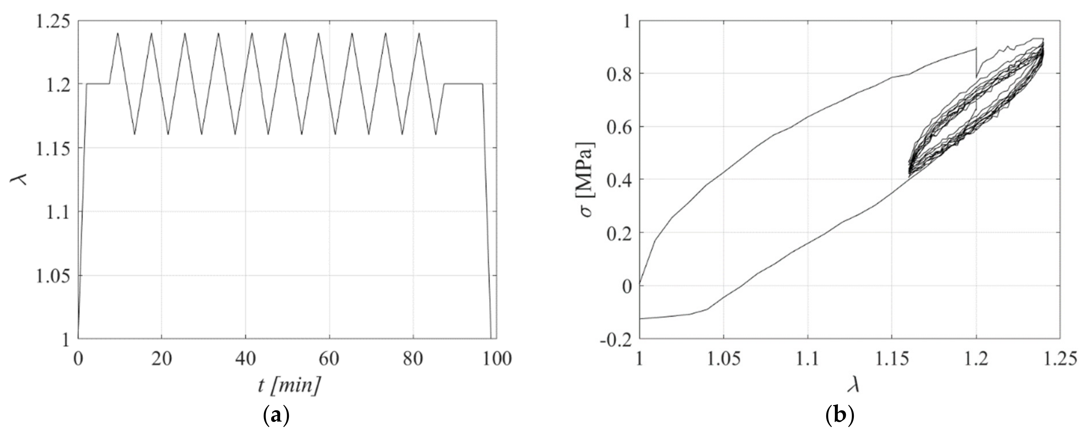 Sensors 23 03150 g008 Sensors 23 03150 g008