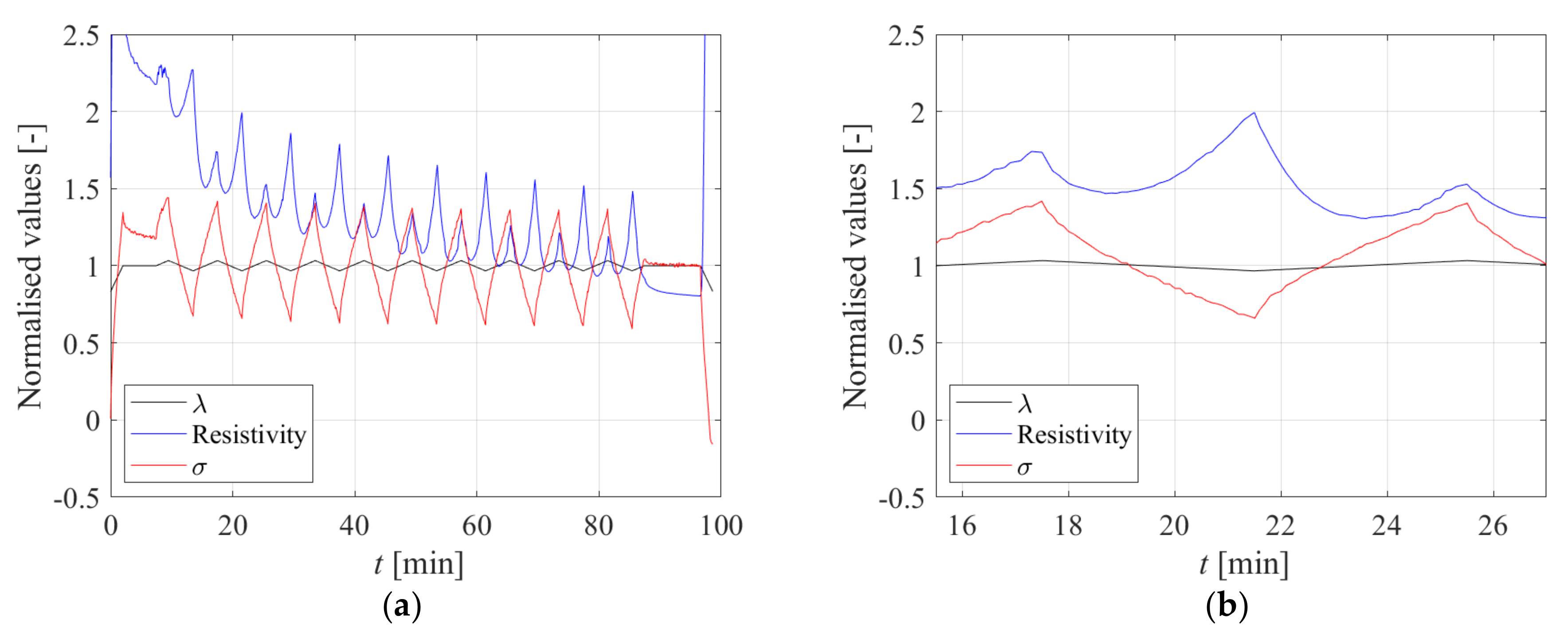 Sensors 23 03150 g009 Sensors 23 03150 g009