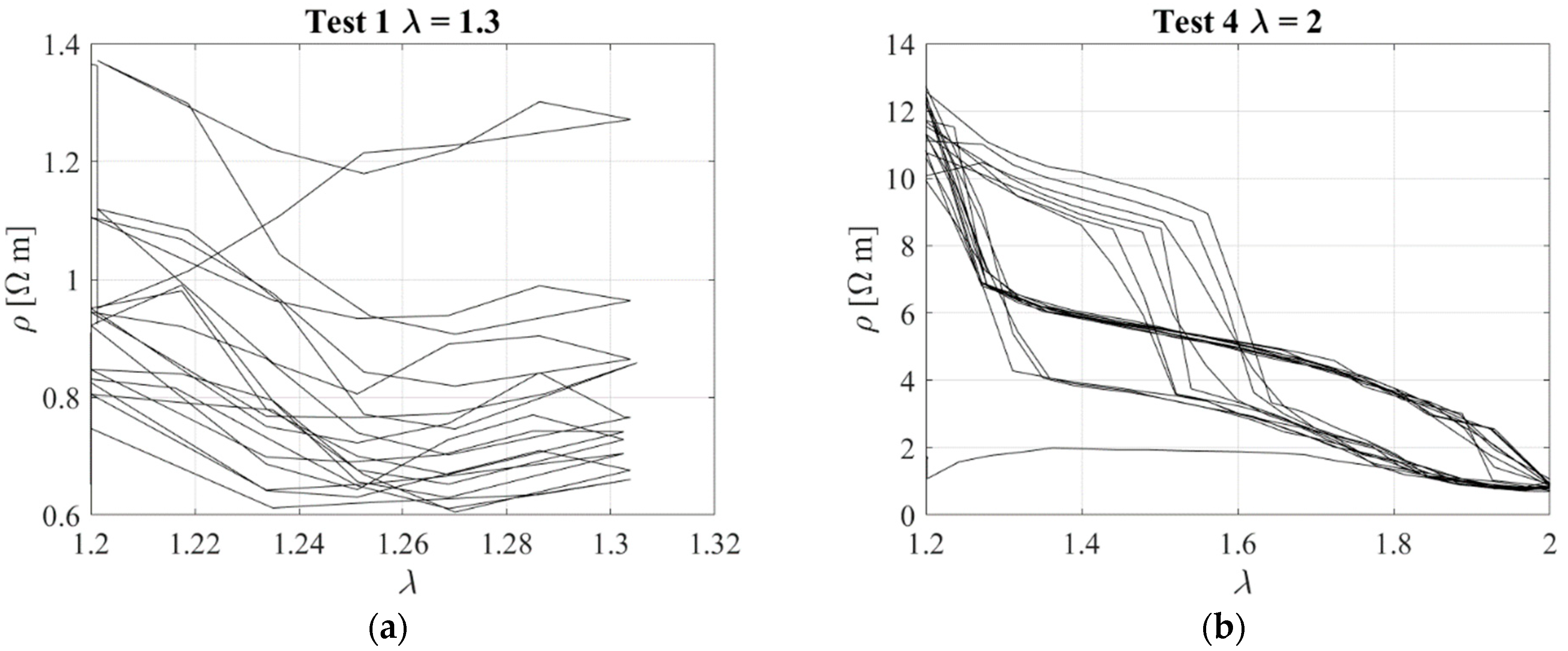 Sensors 23 03150 g011 Sensors 23 03150 g011
