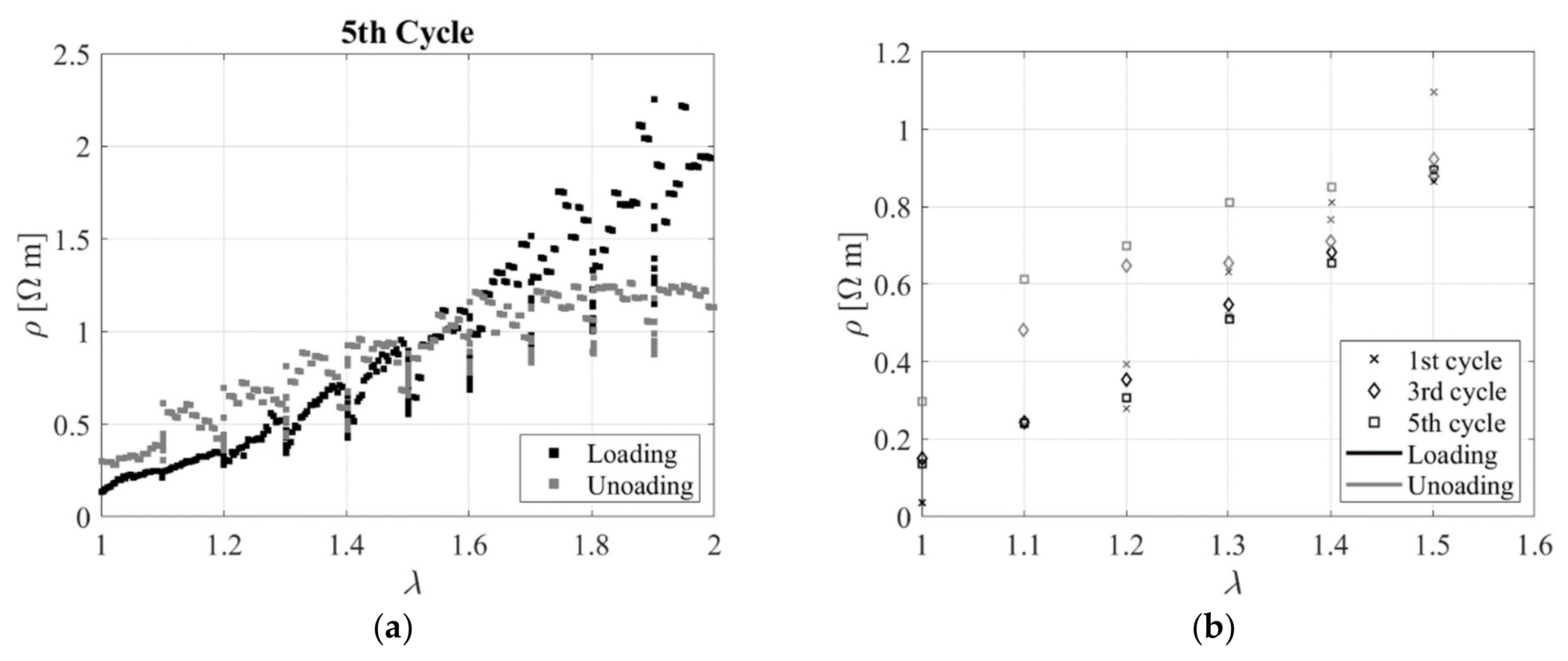 Sensors 23 03150 g013 Sensors 23 03150 g013
