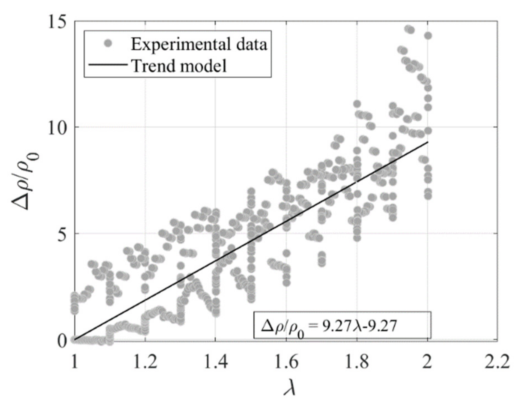 Sensors 23 03150 g014 Sensors 23 03150 g014
