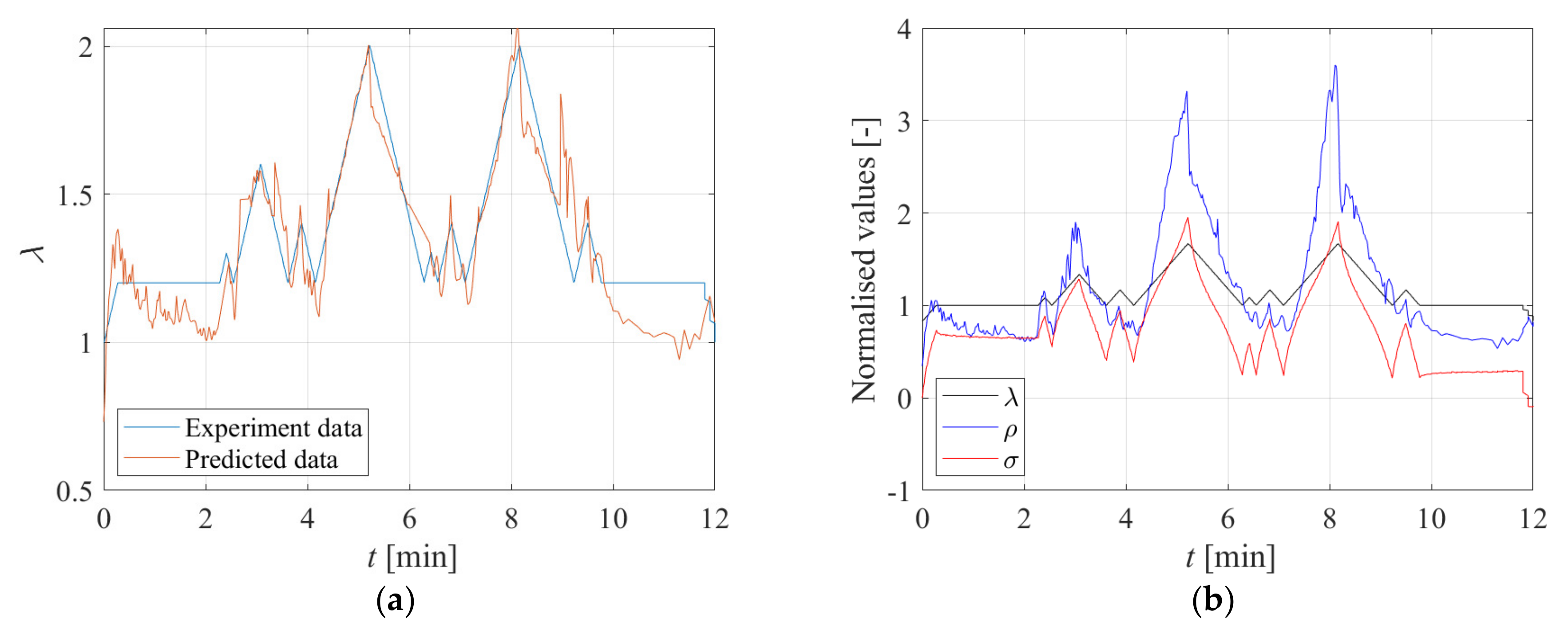 Sensors 23 03150 g015 Sensors 23 03150 g015