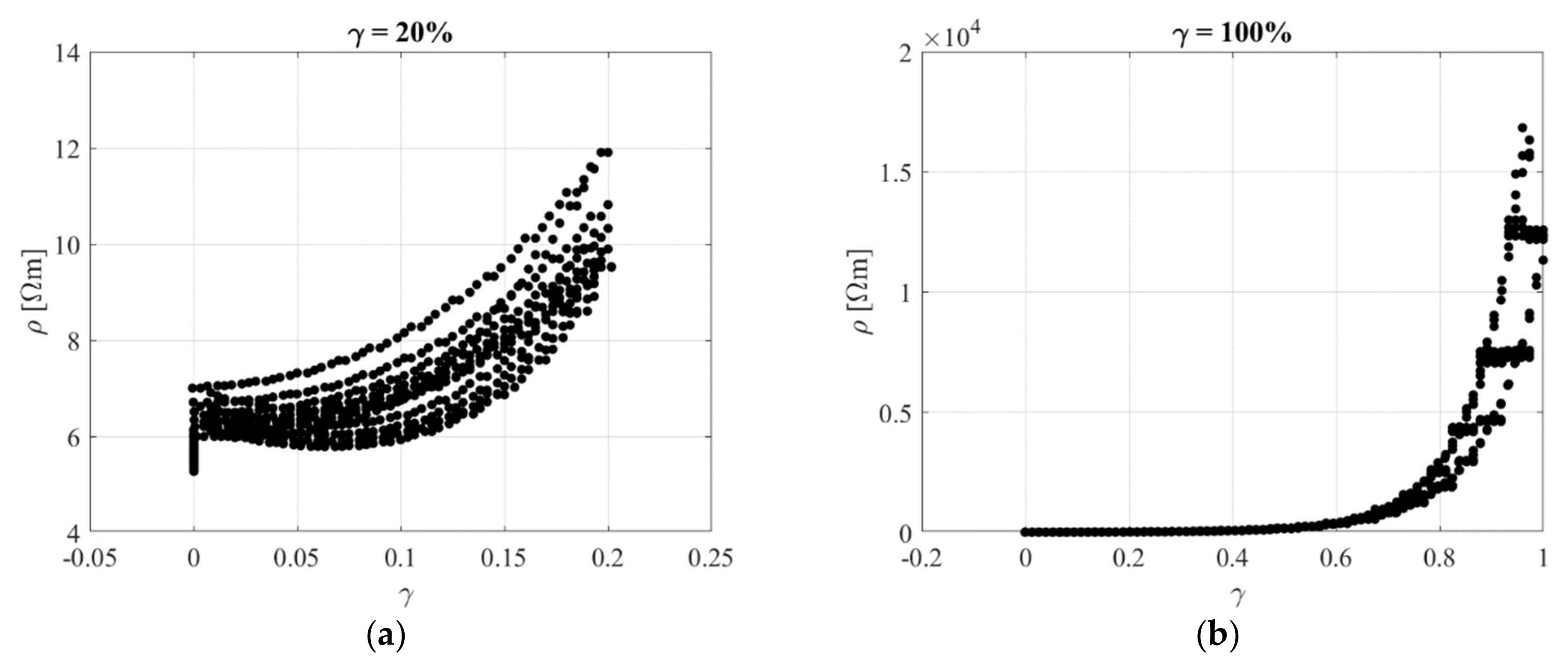 Sensors 23 03150 g017 Sensors 23 03150 g017