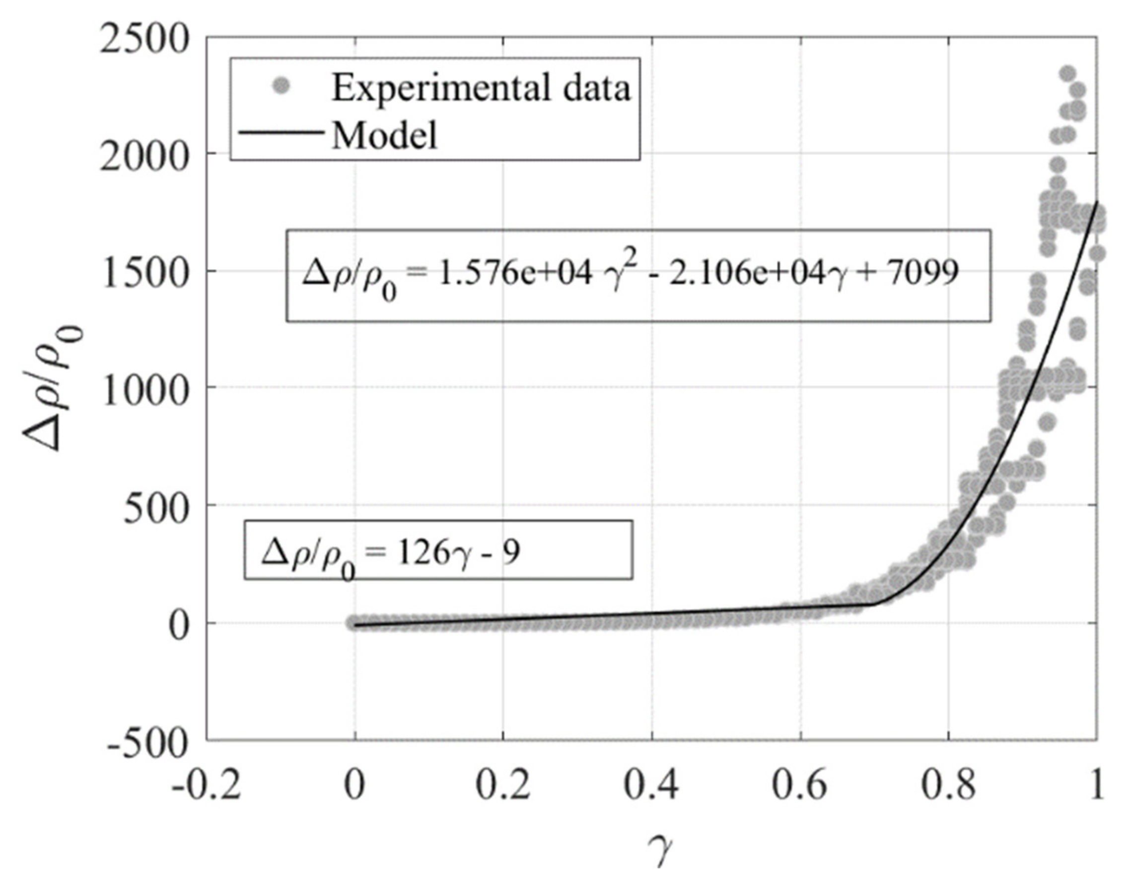 Sensors 23 03150 g018 Sensors 23 03150 g018