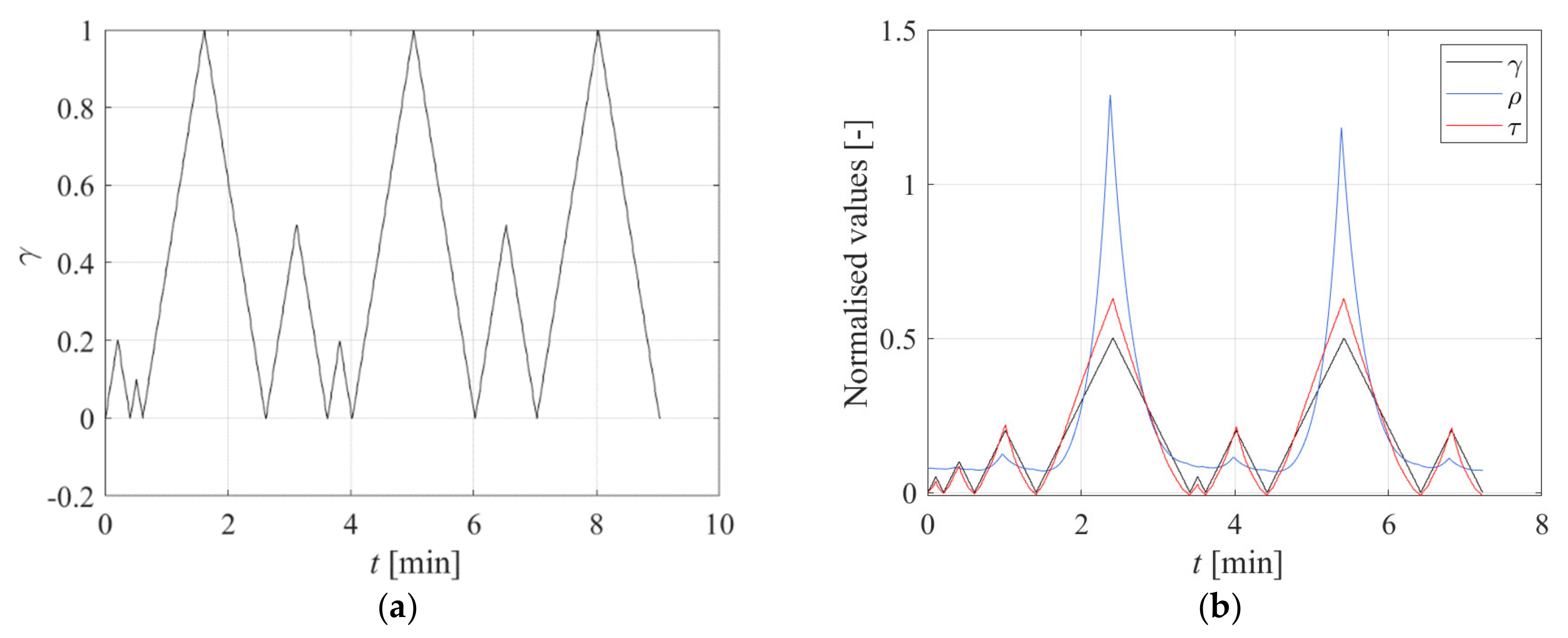 Sensors 23 03150 g019 Sensors 23 03150 g019