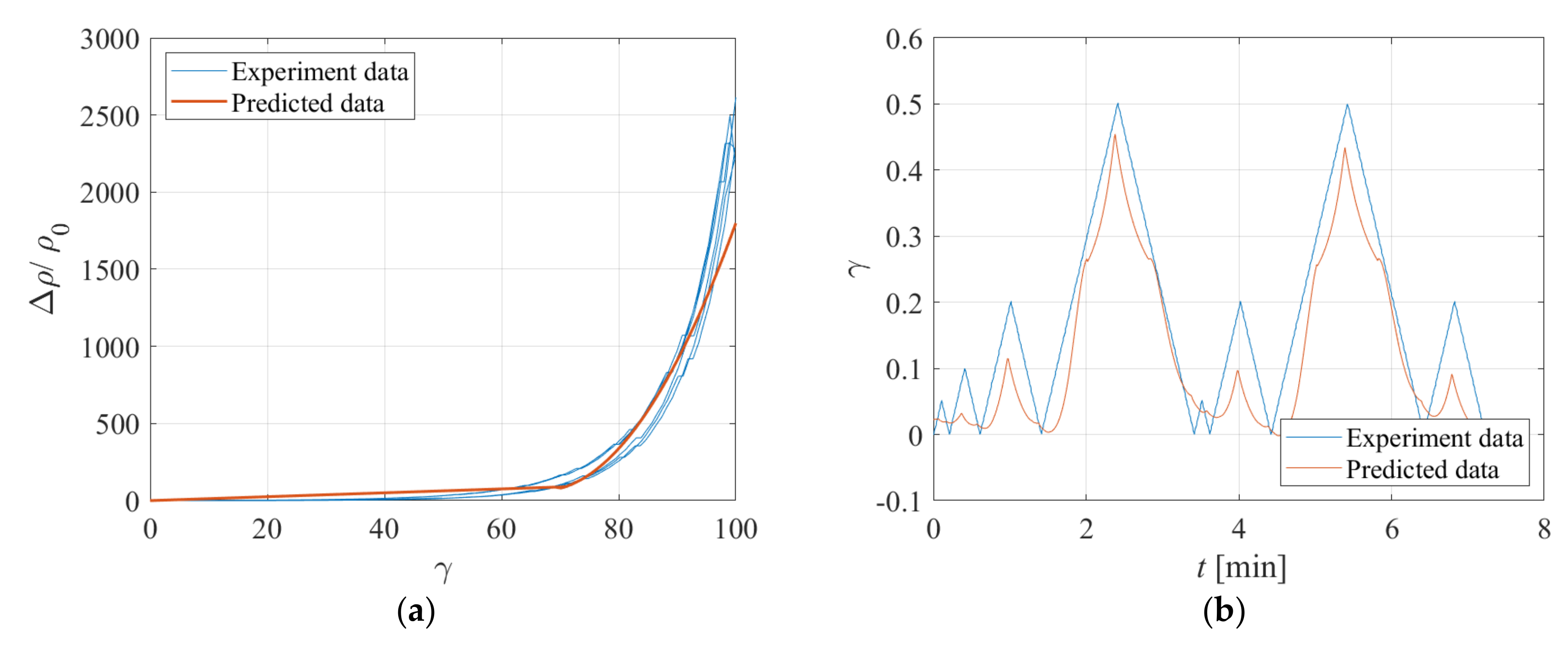 Sensors 23 03150 g020 Sensors 23 03150 g020