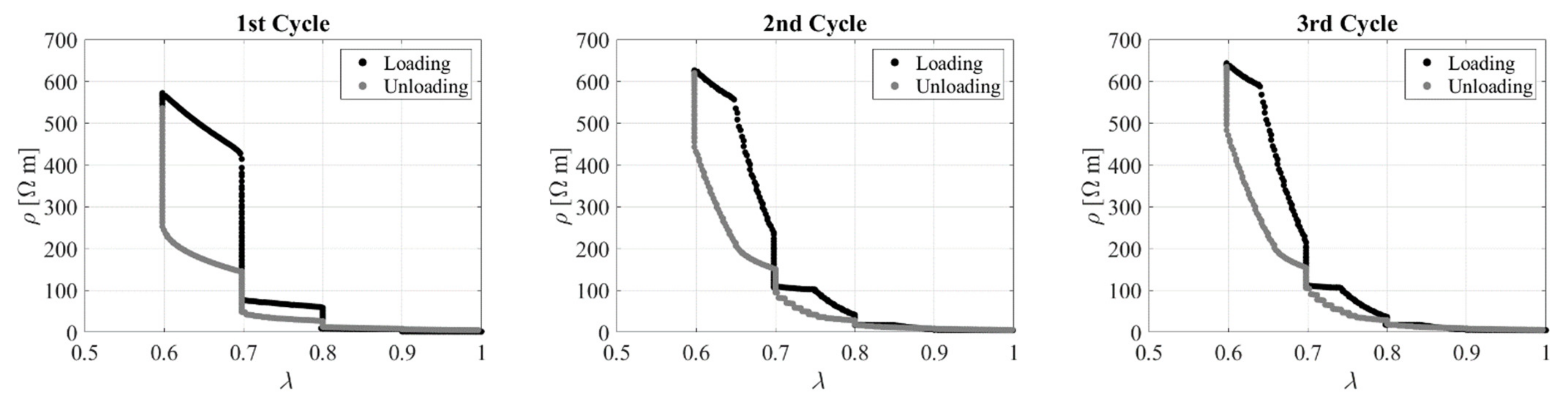 Sensors 23 03150 g022 Sensors 23 03150 g022