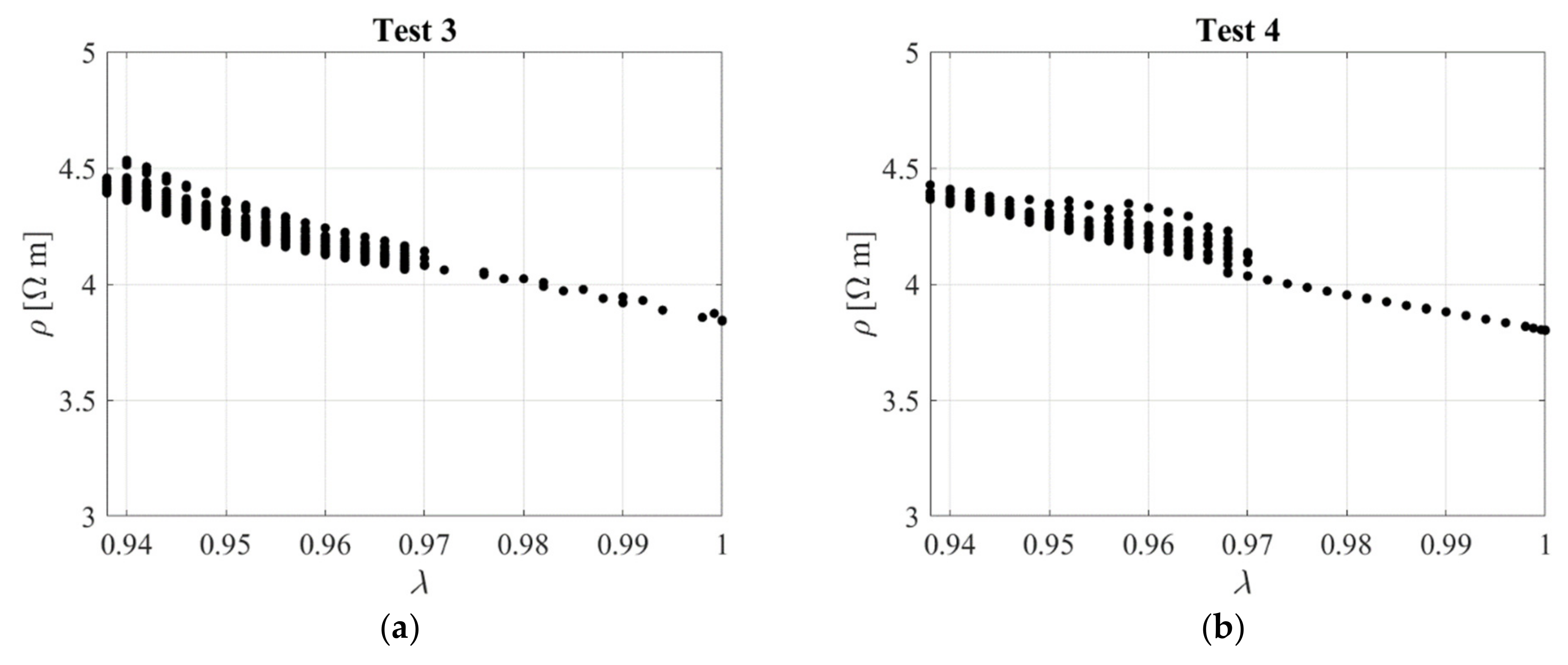 Sensors 23 03150 g024 Sensors 23 03150 g024