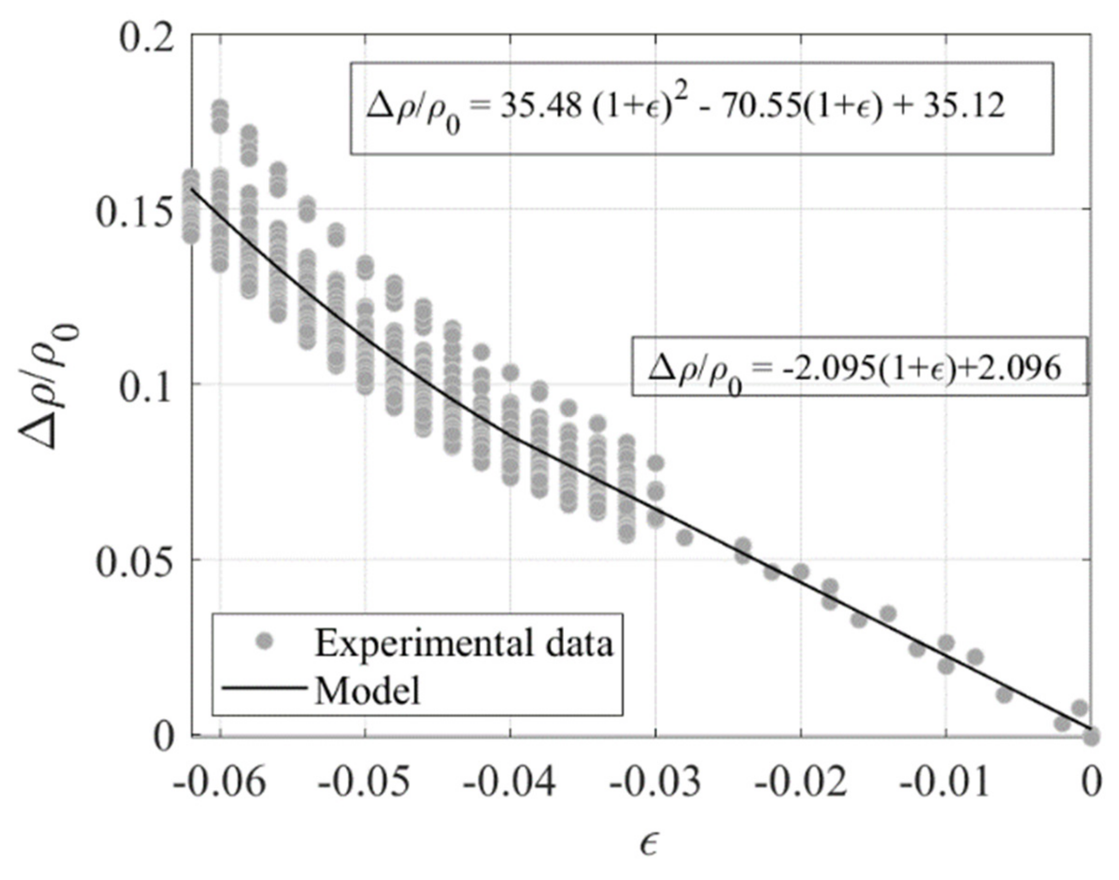 Sensors 23 03150 g025 Sensors 23 03150 g025