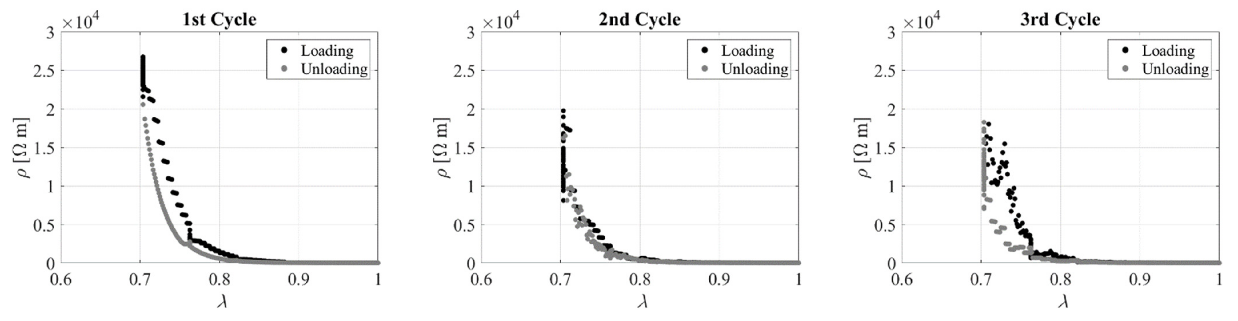 Sensors 23 03150 g028 Sensors 23 03150 g028