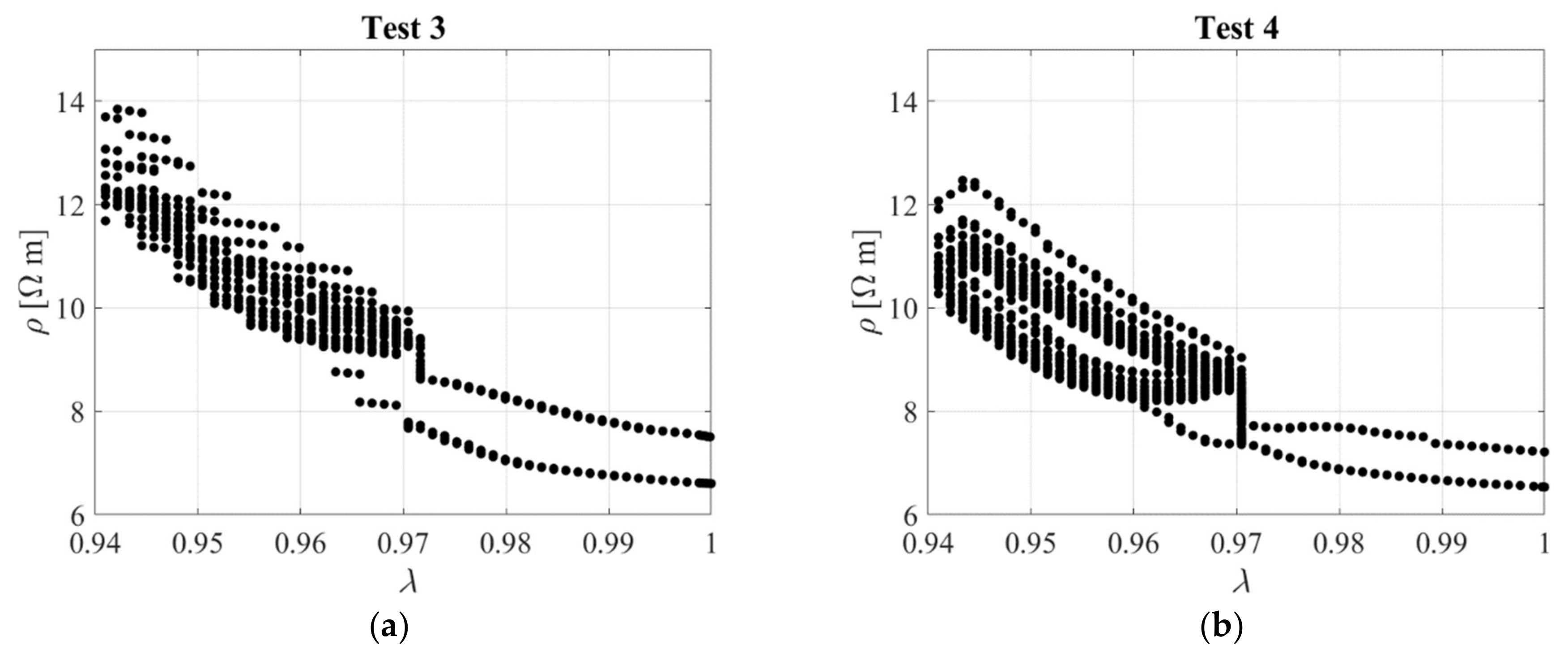 Sensors 23 03150 g030 Sensors 23 03150 g030