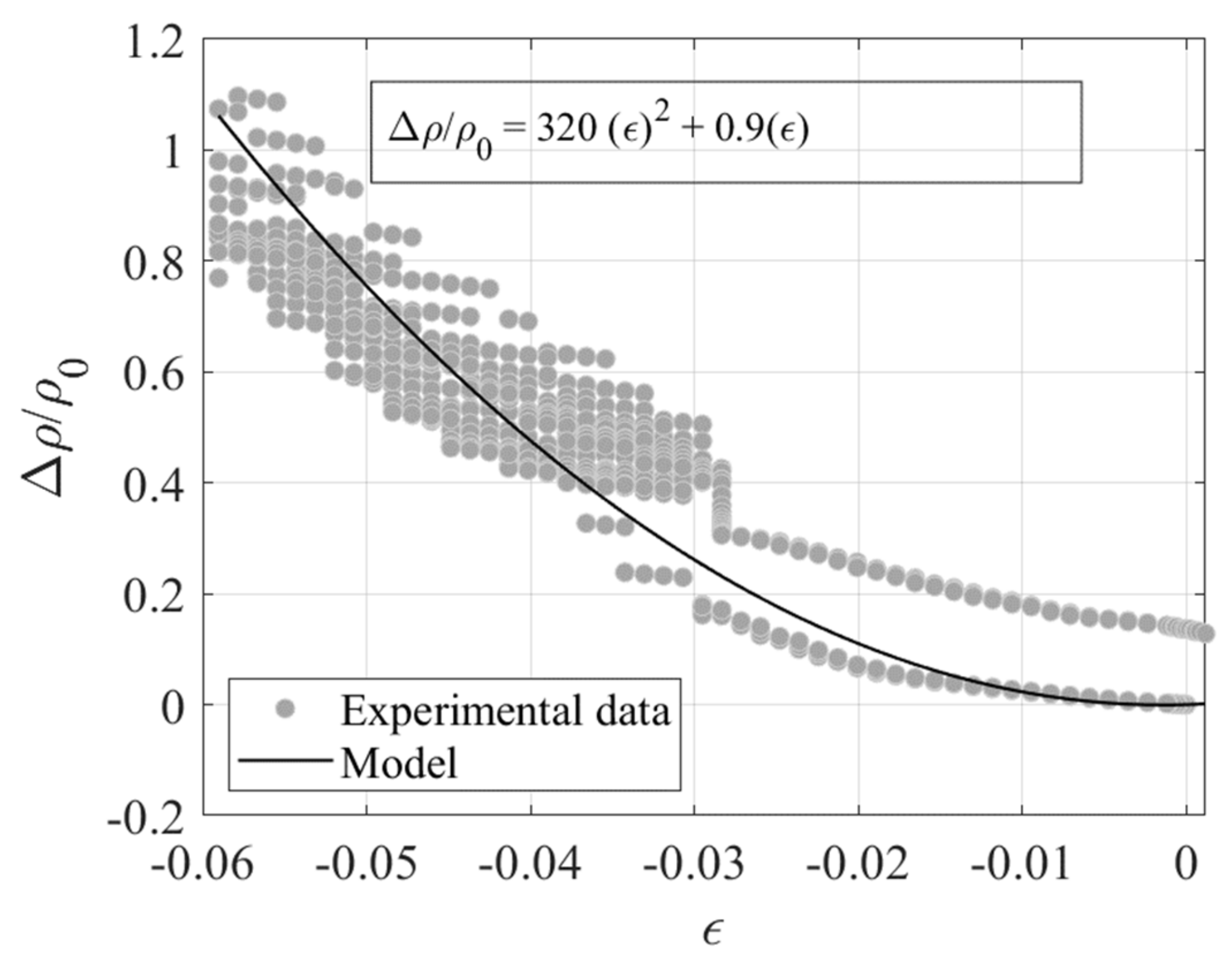 Sensors 23 03150 g031 Sensors 23 03150 g031