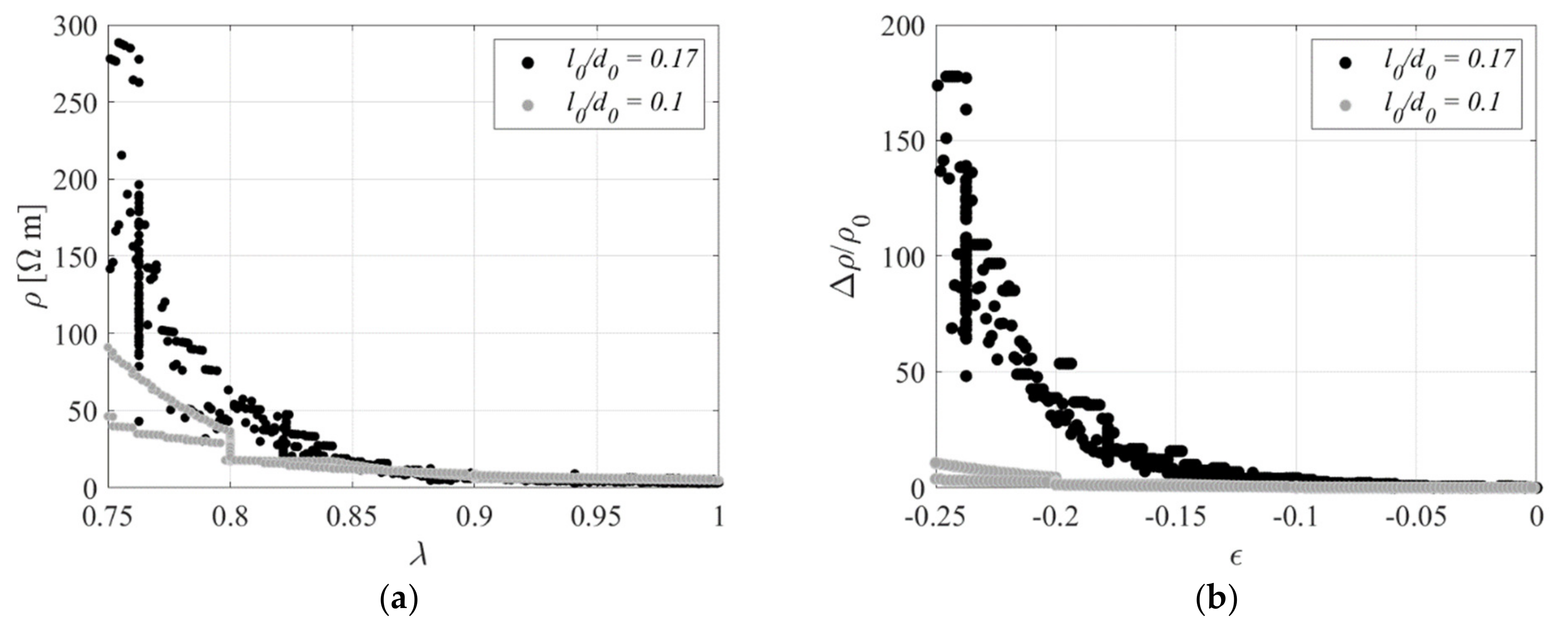 Sensors 23 03150 g034 Sensors 23 03150 g034