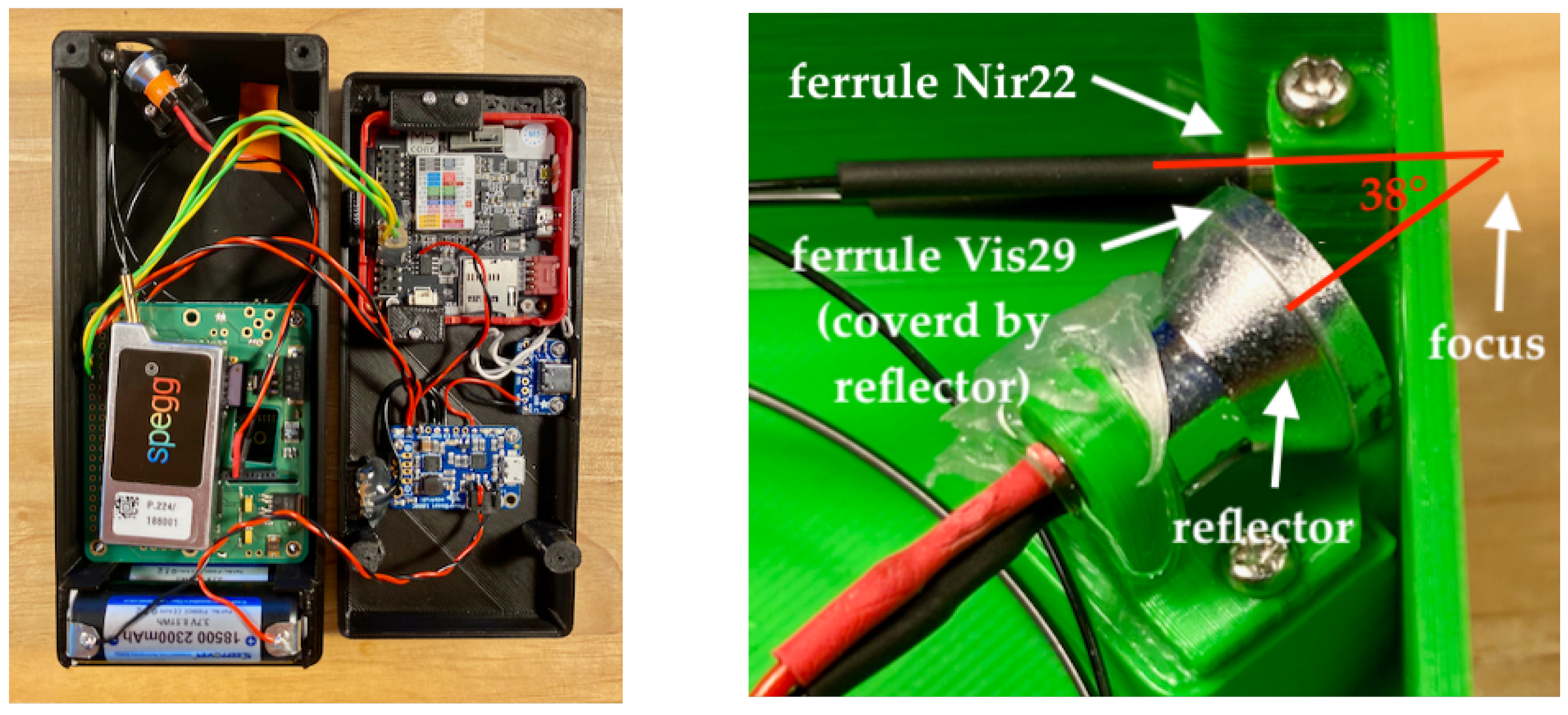 Sensors 23 03151 g001