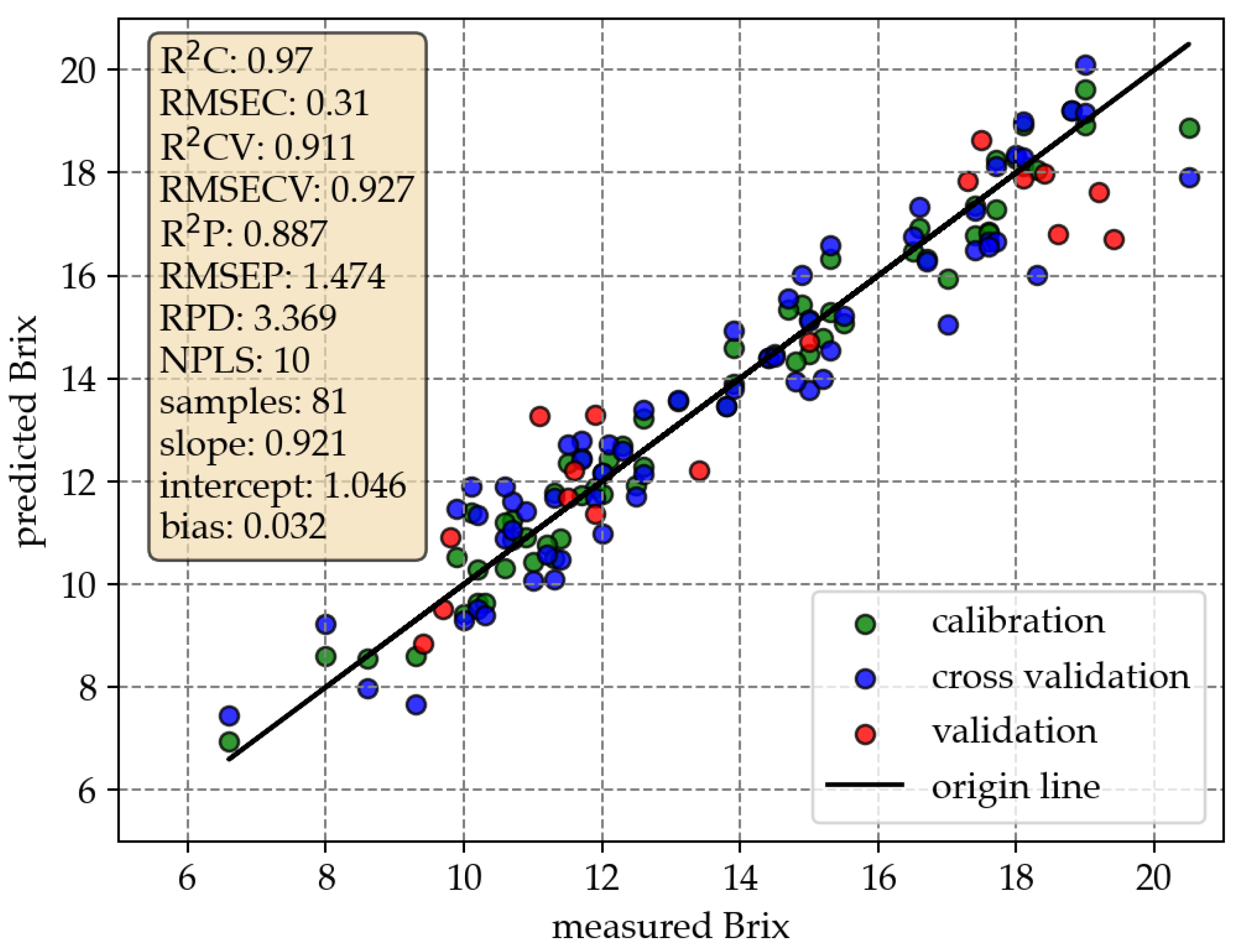 Sensors 23 03151 g003