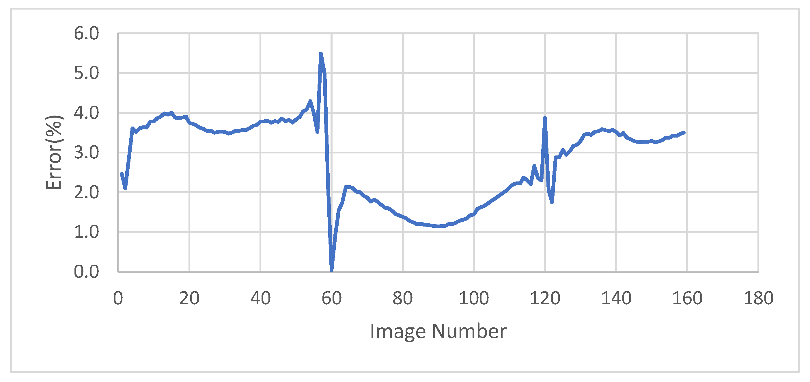 Sensors 23 03152 g005