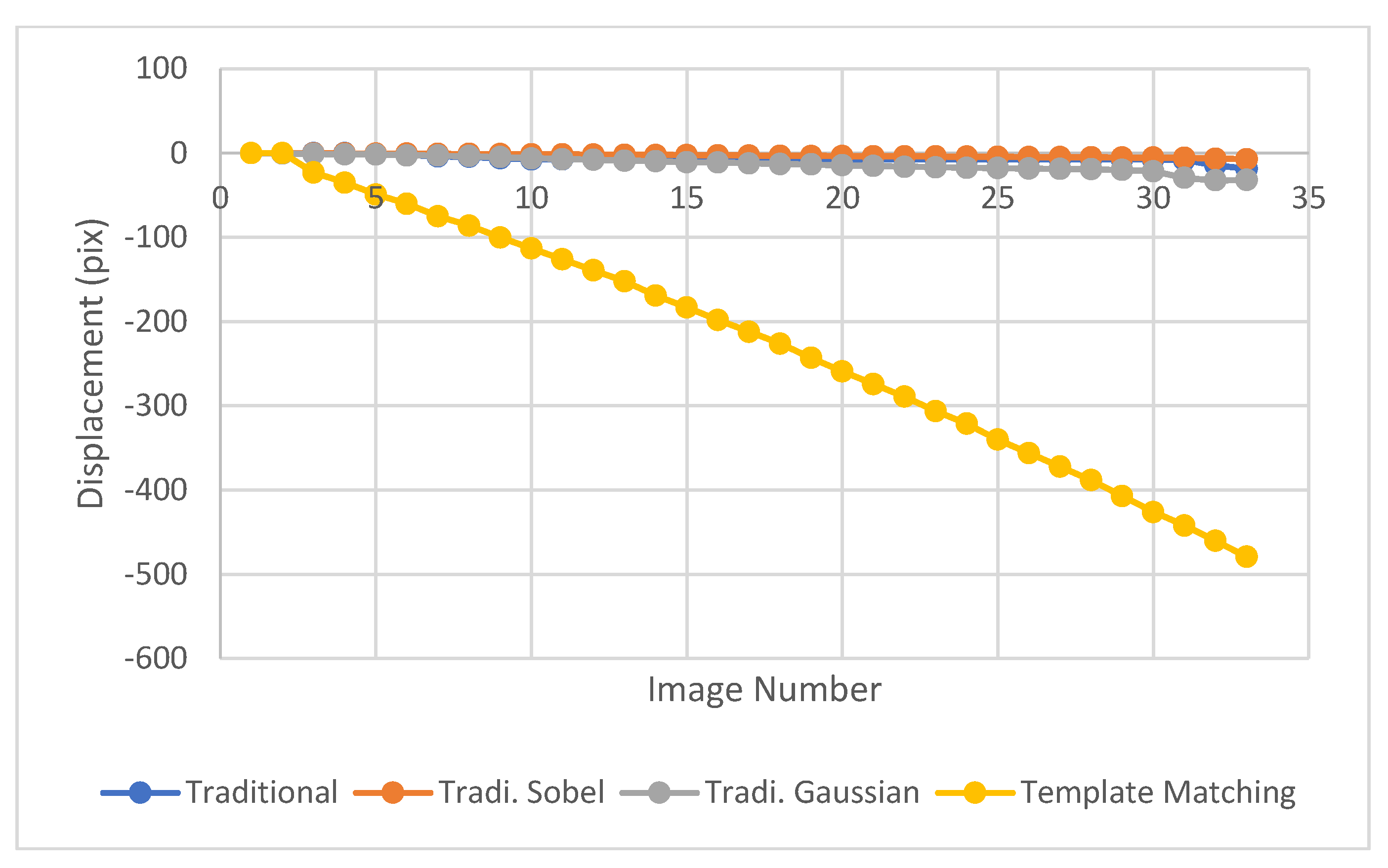 Sensors 23 03152 g007