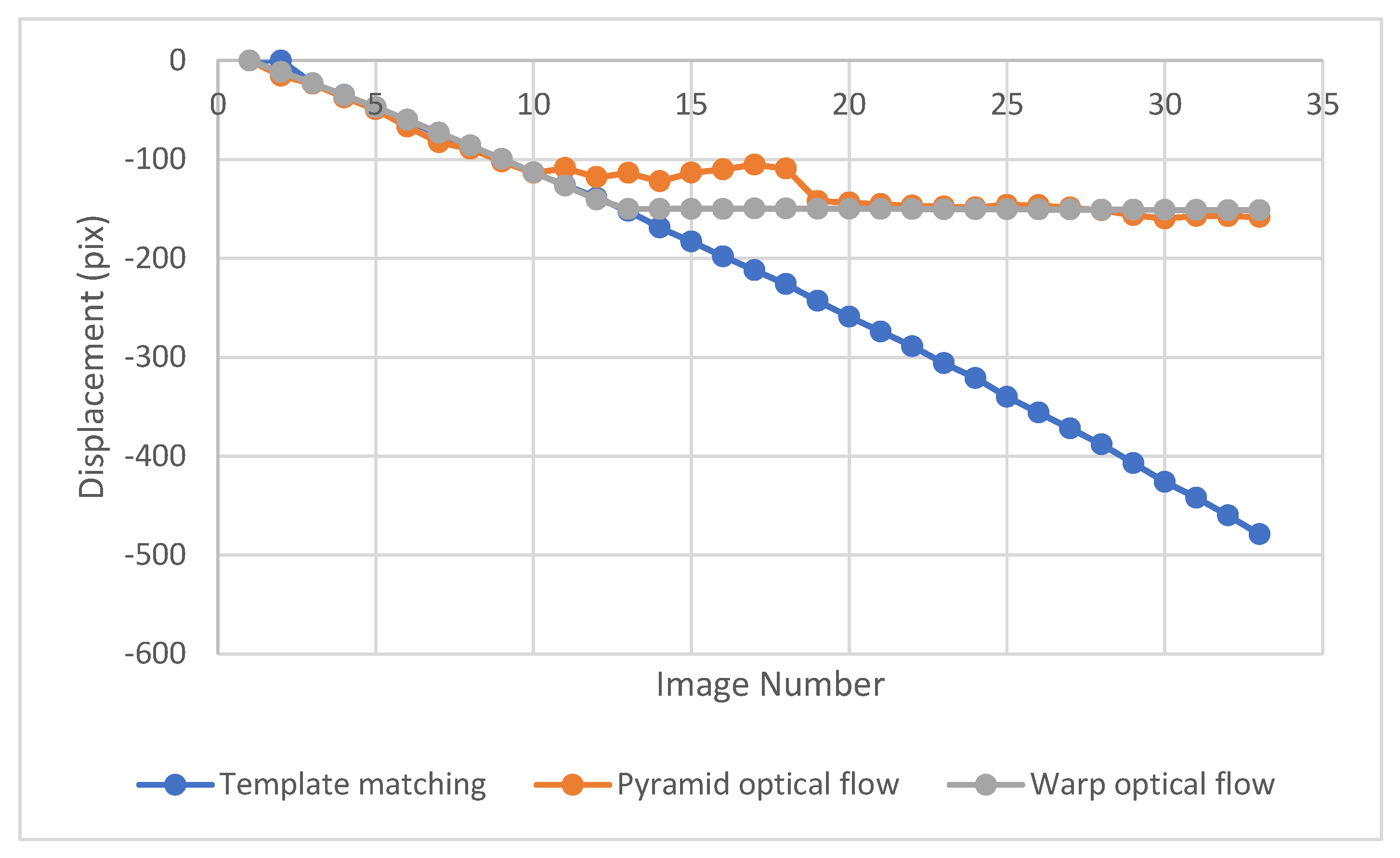 Sensors 23 03152 g008