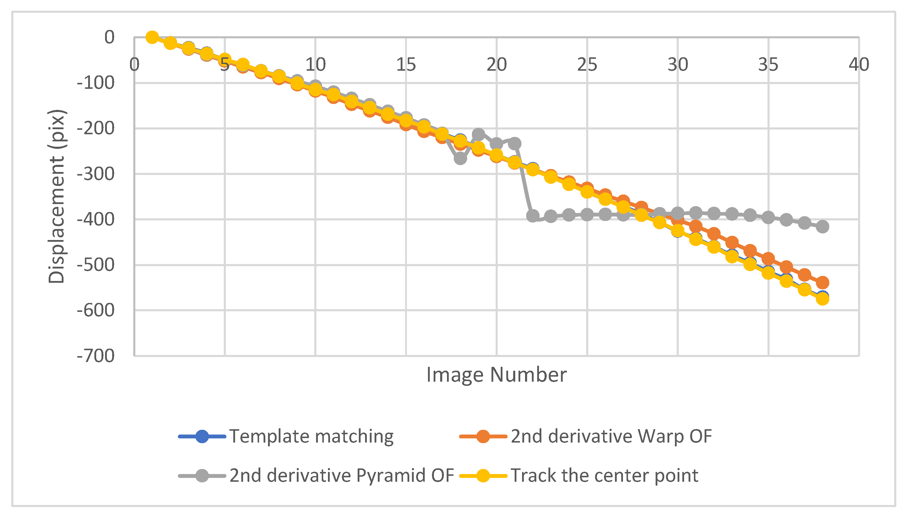 Sensors 23 03152 g009
