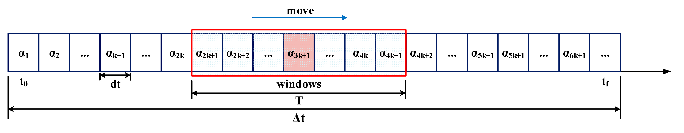 Sensors 23 03154 g004