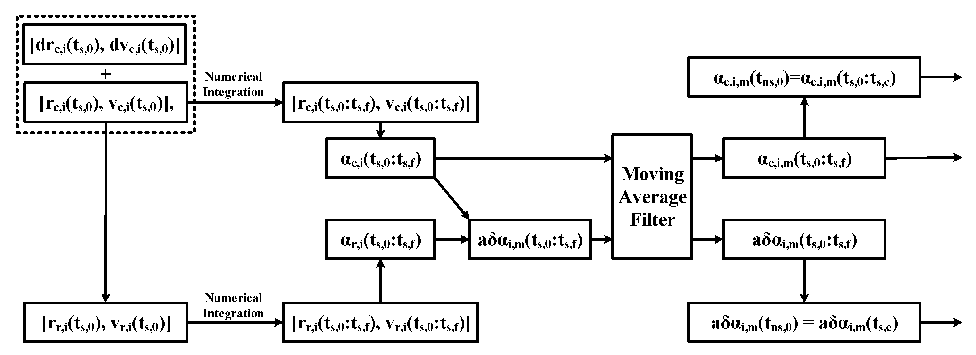 Sensors 23 03154 g007